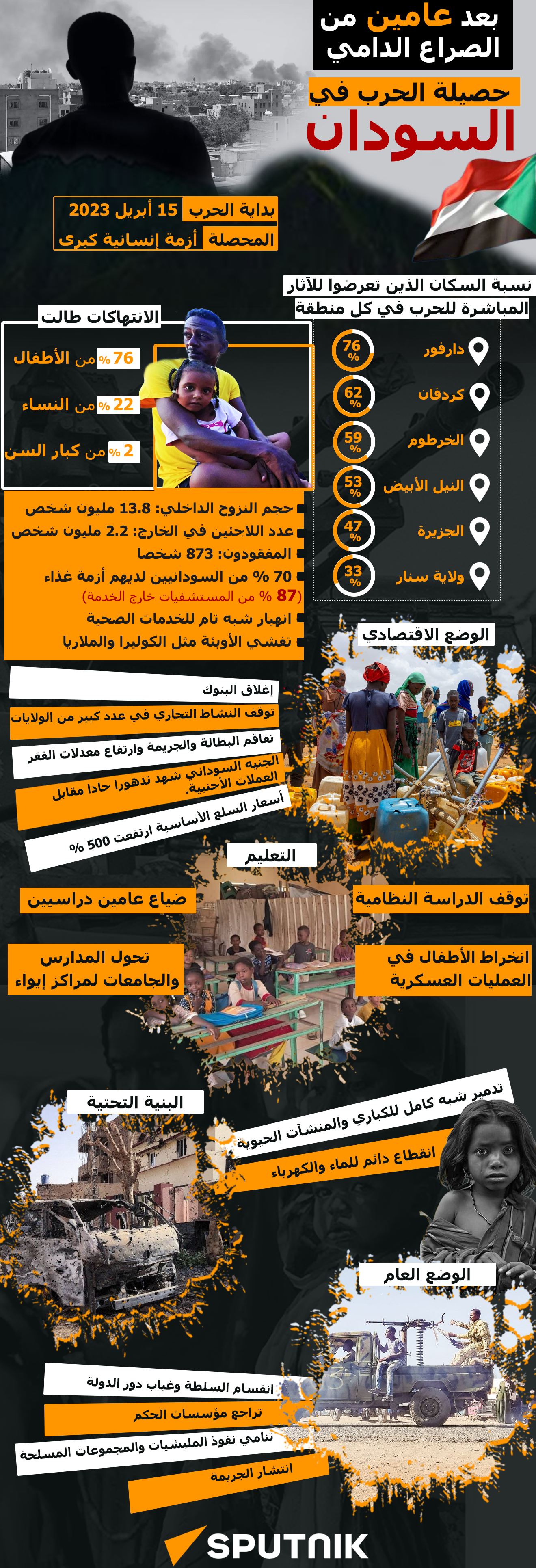 بعد عامين من الصراع الدامي... حصيلة الحرب في السودان - سبوتنيك عربي