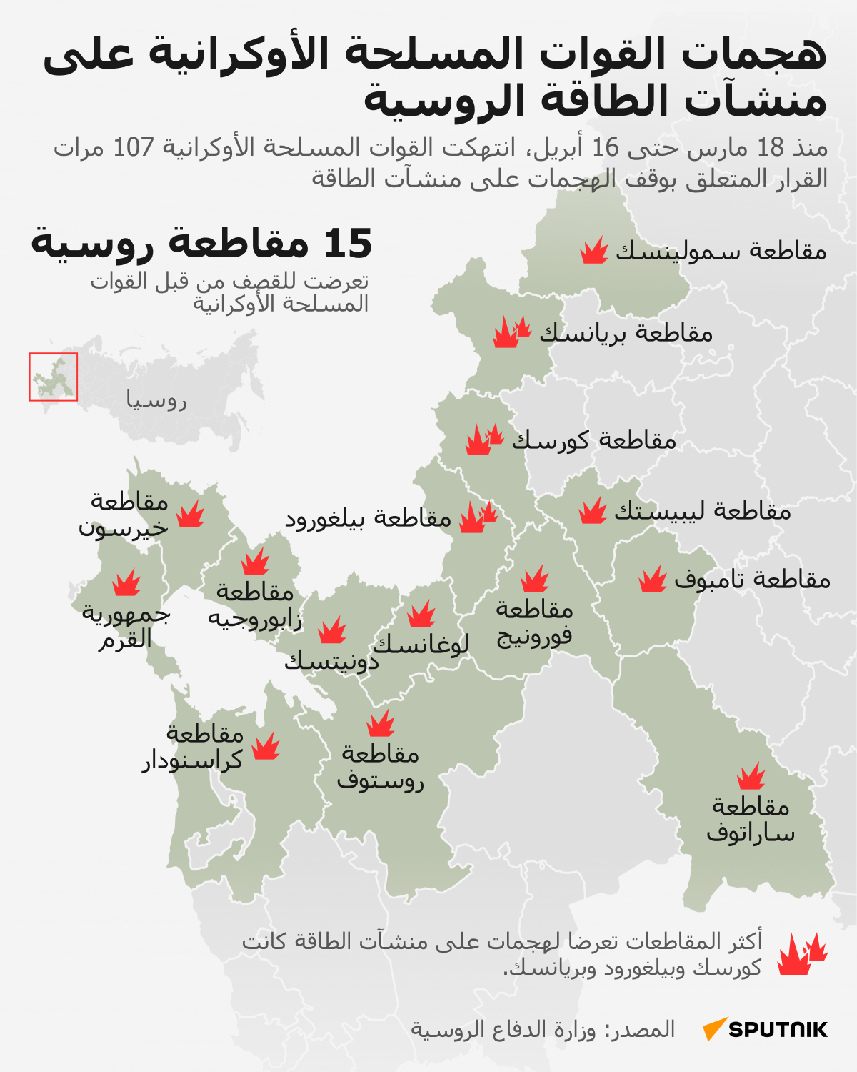 هجمات القوات الأوكرانية على منشآت الطاقة الروسية - سبوتنيك عربي