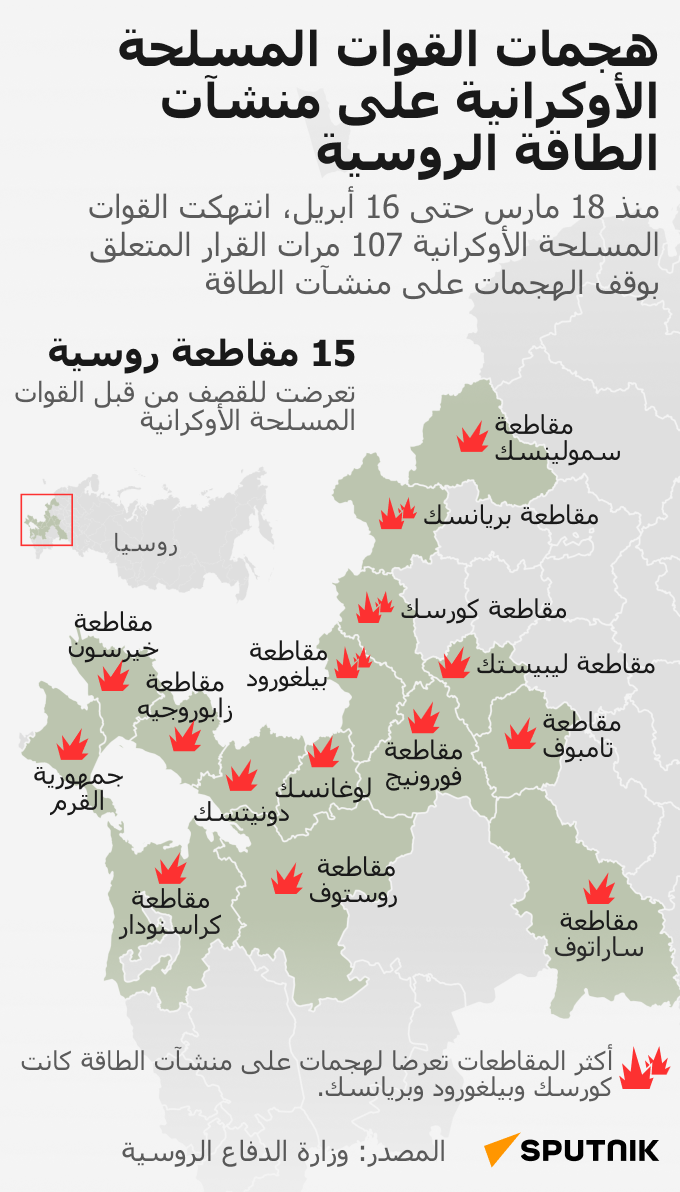 هجمات القوات الأوكرانية على منشآت الطاقة الروسية - سبوتنيك عربي