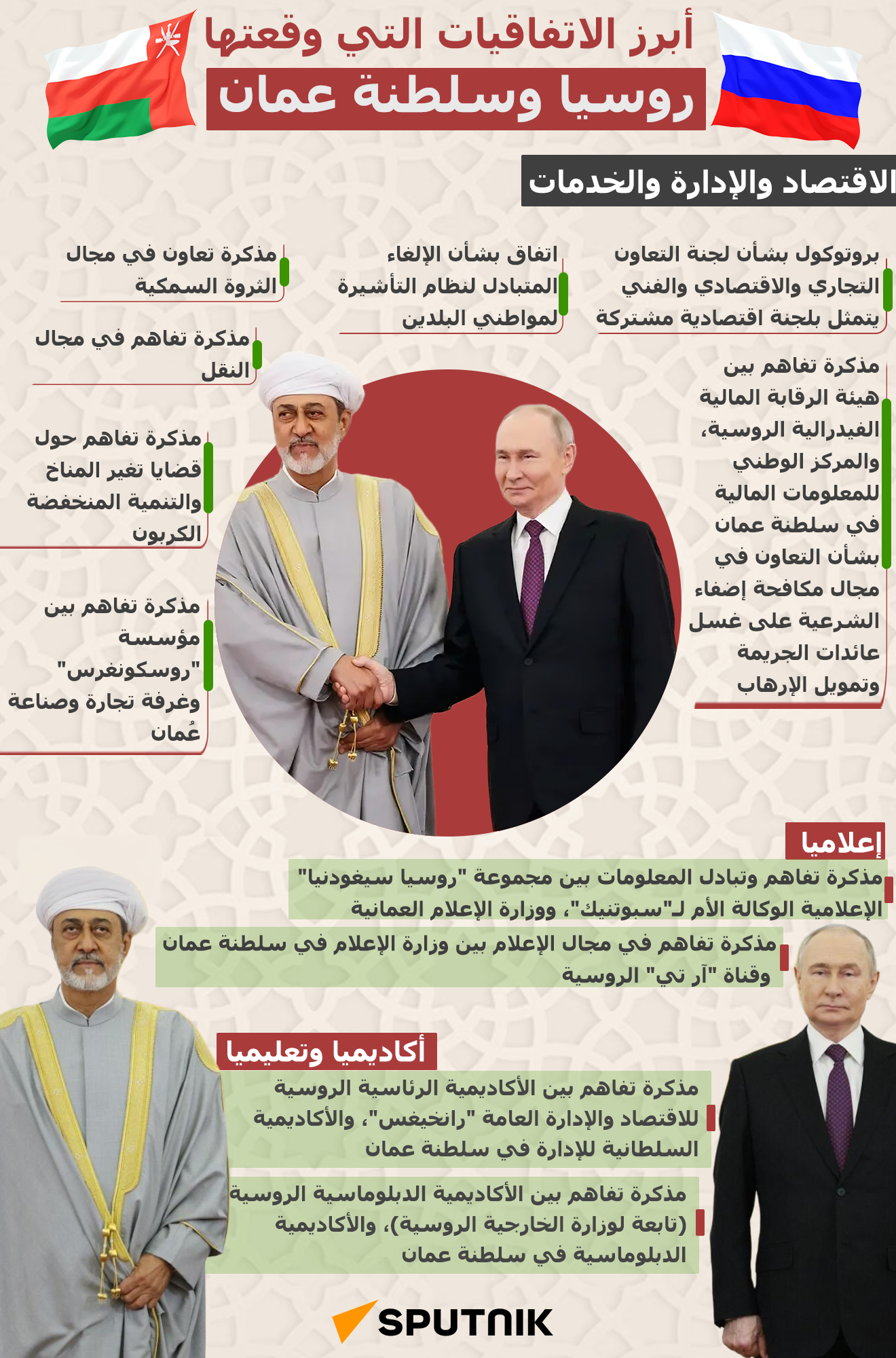 أبرز الاتفاقيات التي وقعتها روسيا وسلطنة عمان - سبوتنيك عربي