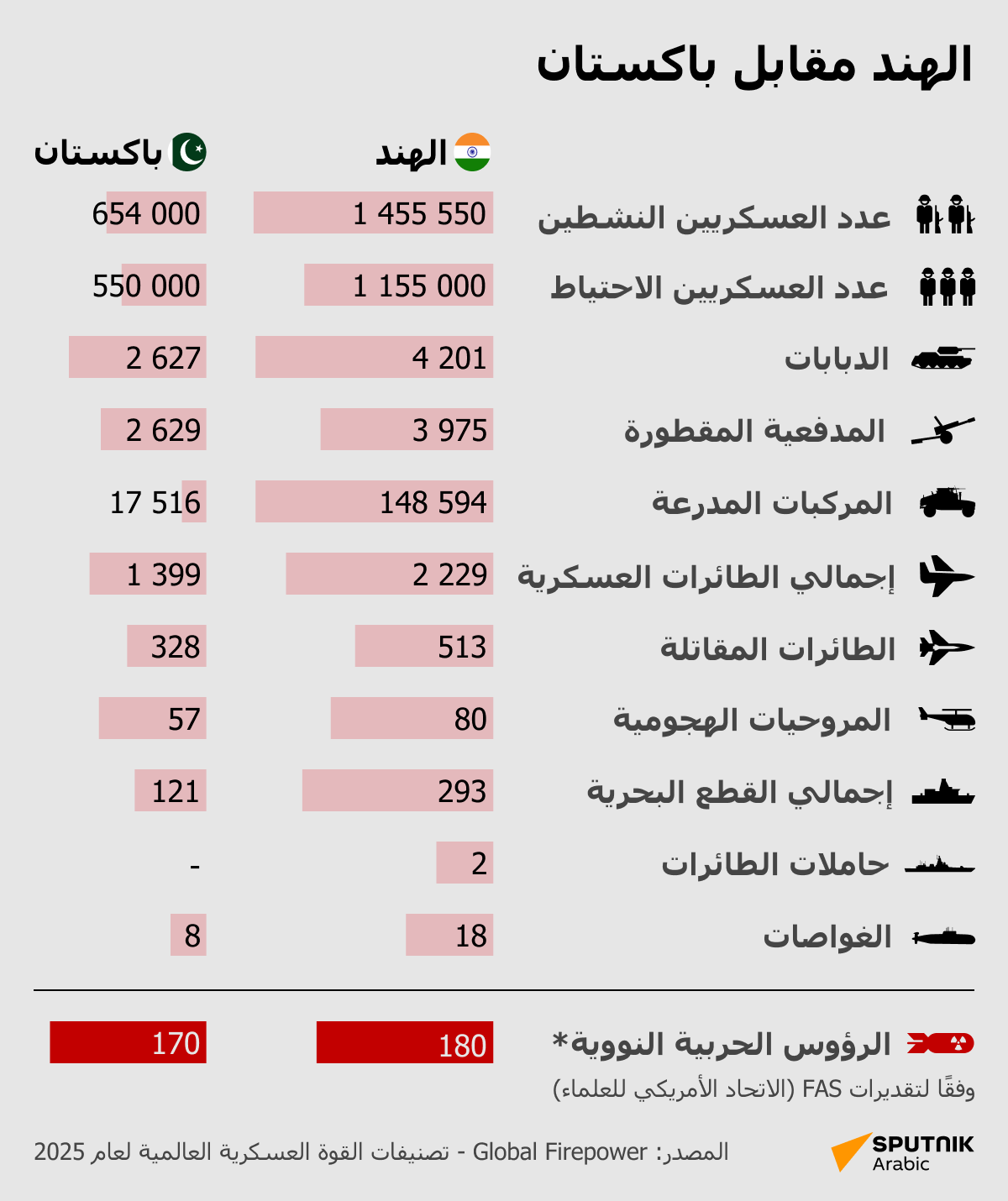 الهند مقابل باكستان - سبوتنيك عربي