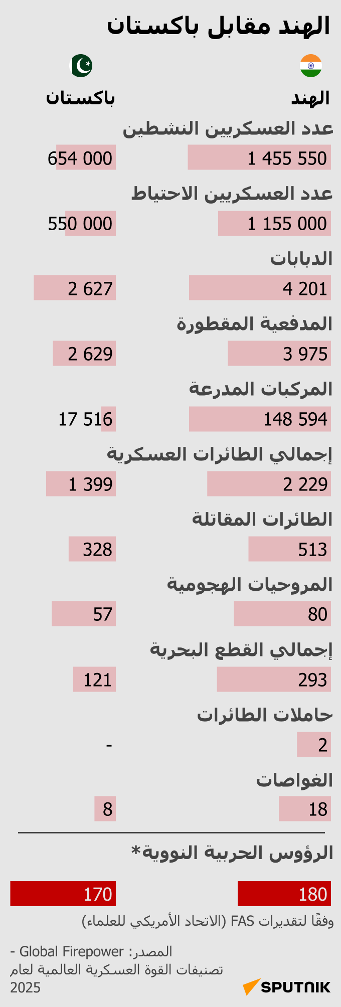 الهند مقابل باكستان - سبوتنيك عربي