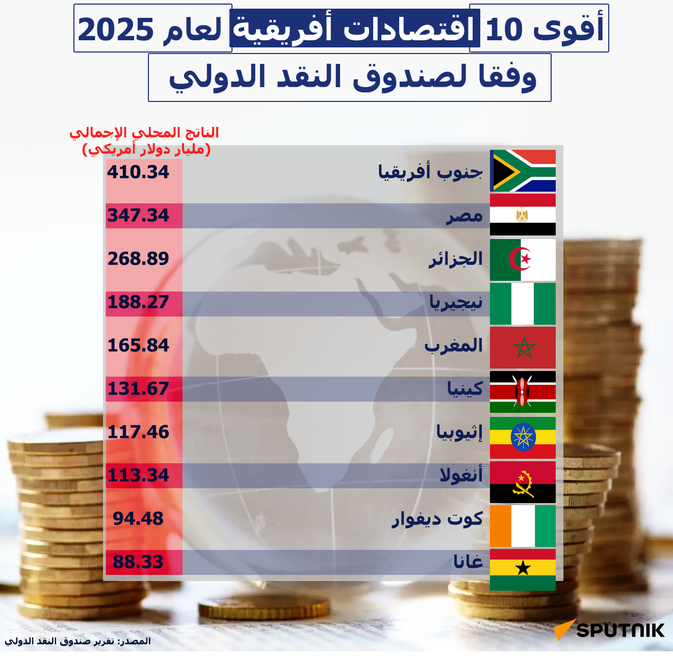 أقوى 10 اقتصادات أفريقية لعام 2025 - سبوتنيك عربي