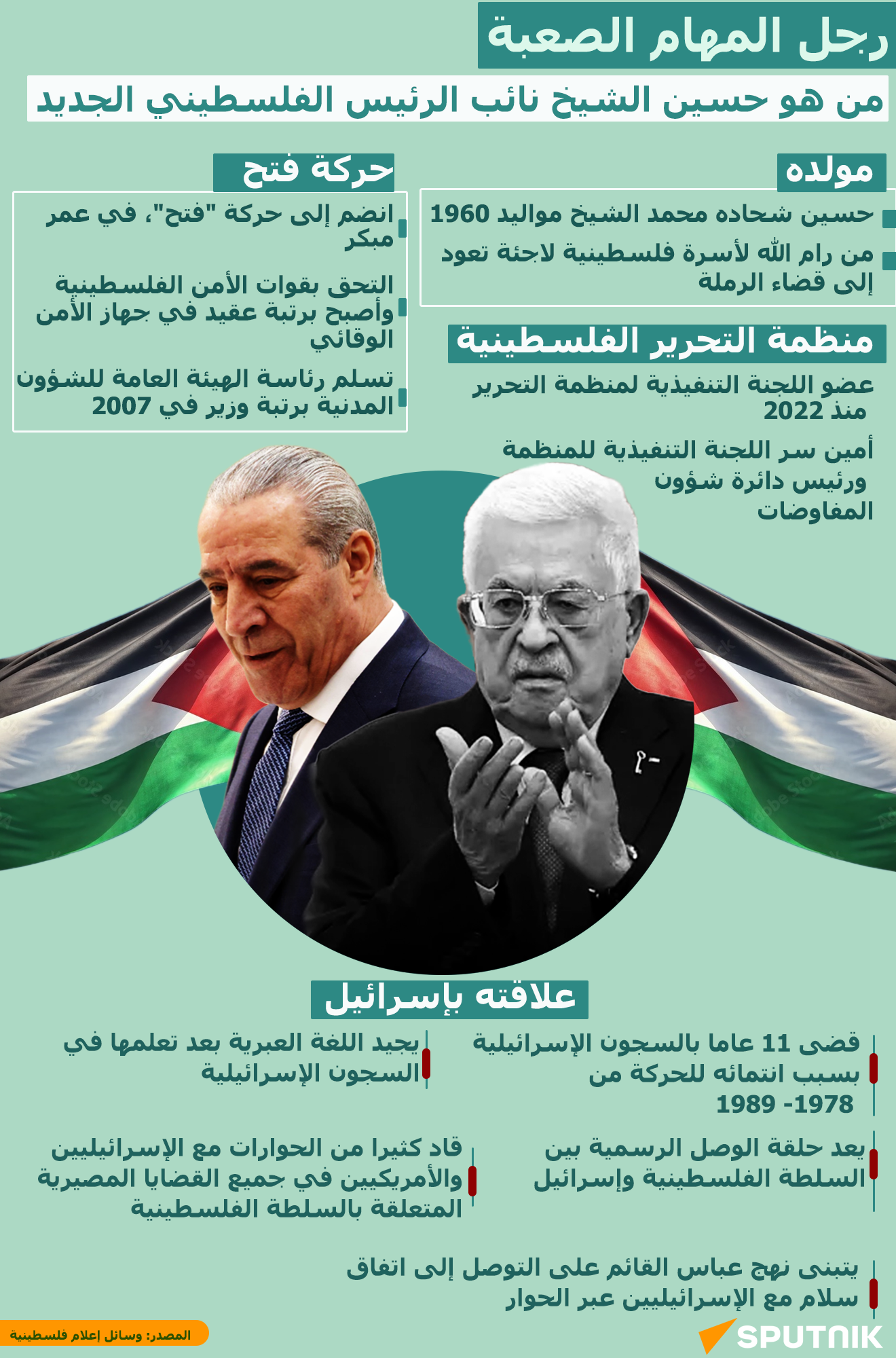 رجل المهام الصعبة... من هو حسين الشيخ نائب الرئيس الفلسطيني الجديد - سبوتنيك عربي