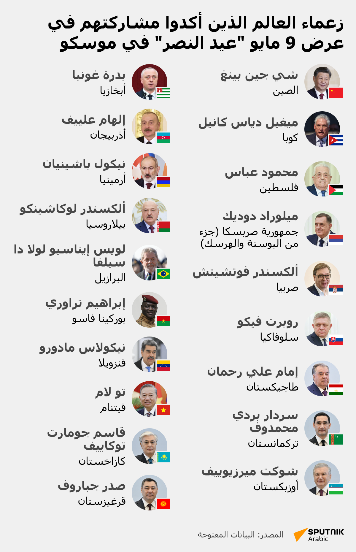 زعماء العالم الذين أكدوا مشاركتهم في عرض 9 مايو عيد النصر في موسكو - سبوتنيك عربي