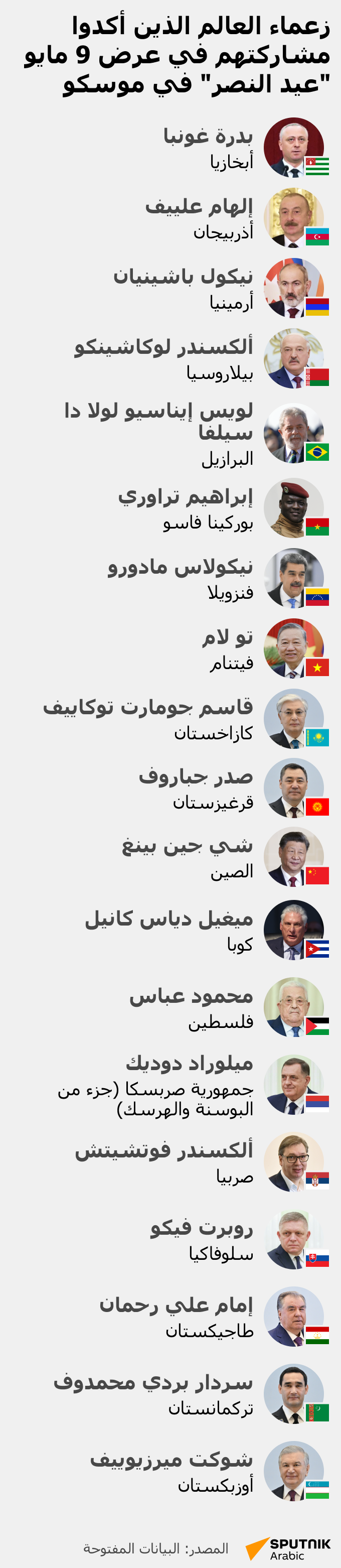 زعماء العالم الذين أكدوا مشاركتهم في عرض 9 مايو عيد النصر في موسكو - سبوتنيك عربي