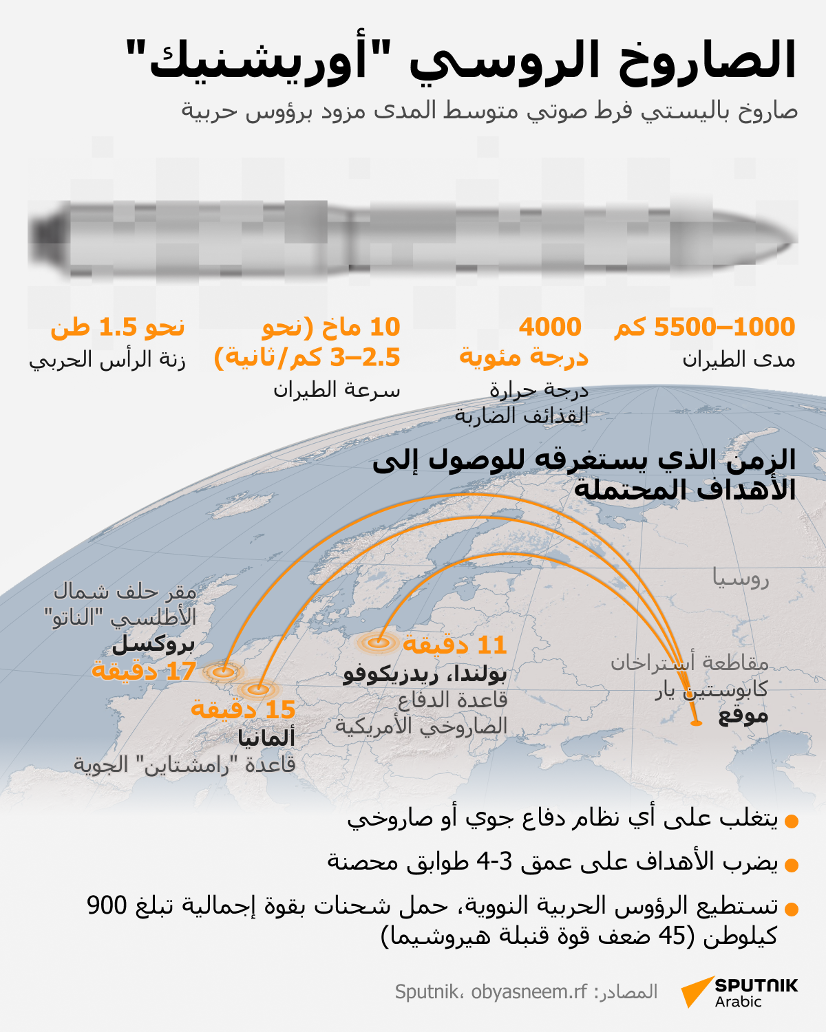 الصاروخ الروسي أوريشنيك - سبوتنيك عربي