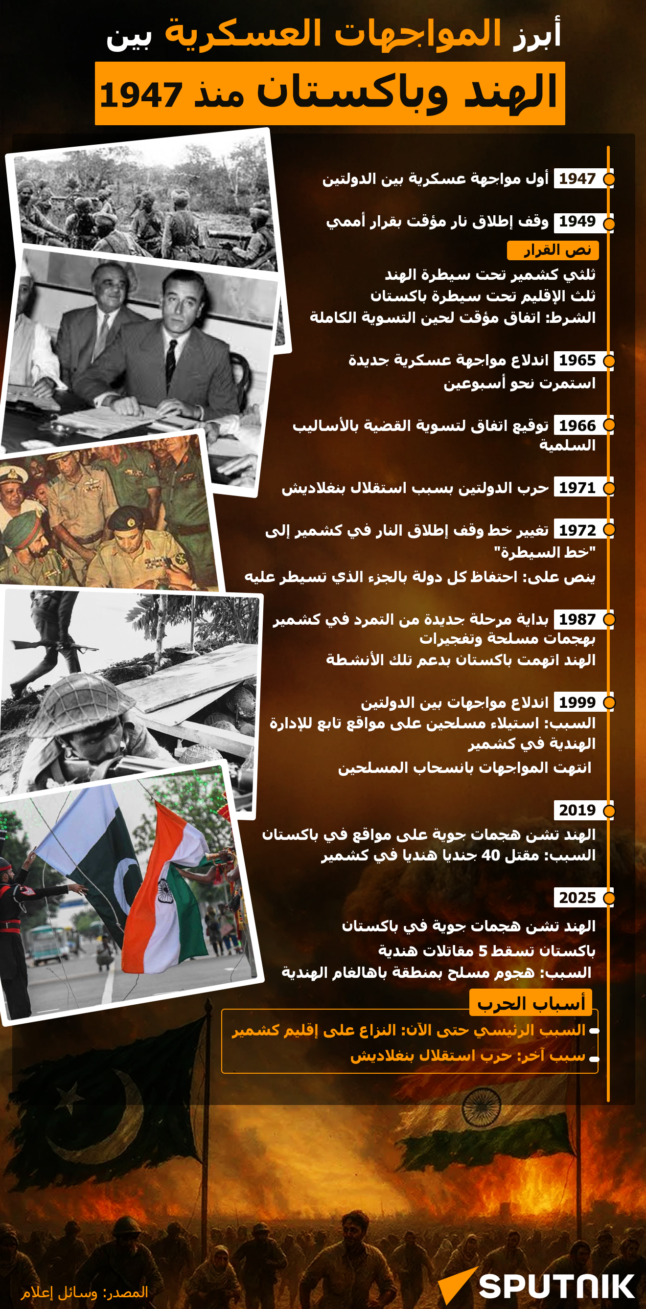 أبرز المواجهات العسكرية بين الهند وباكستان منذ 1947 - سبوتنيك عربي