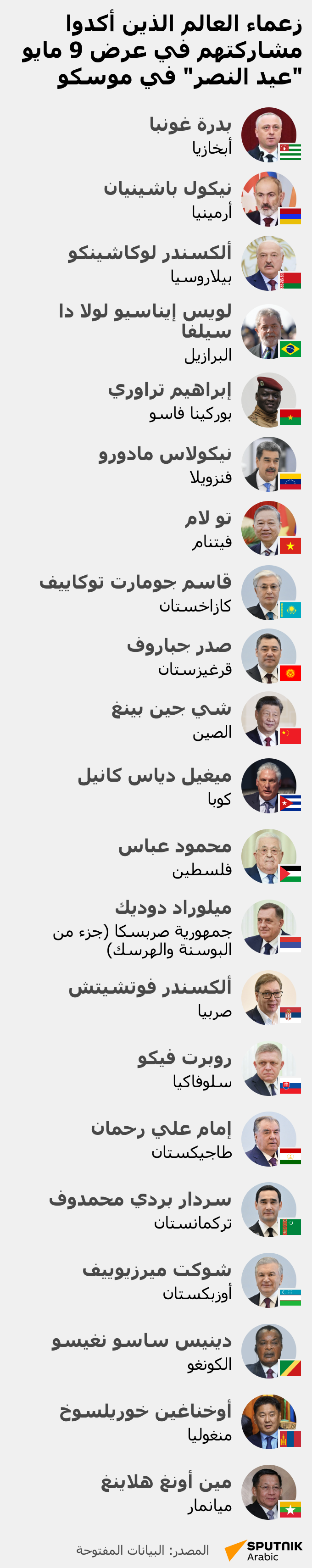 زعماء العالم الذين يحضرون عرض عيد النصر يوم 9 مايو في موسكو - سبوتنيك عربي