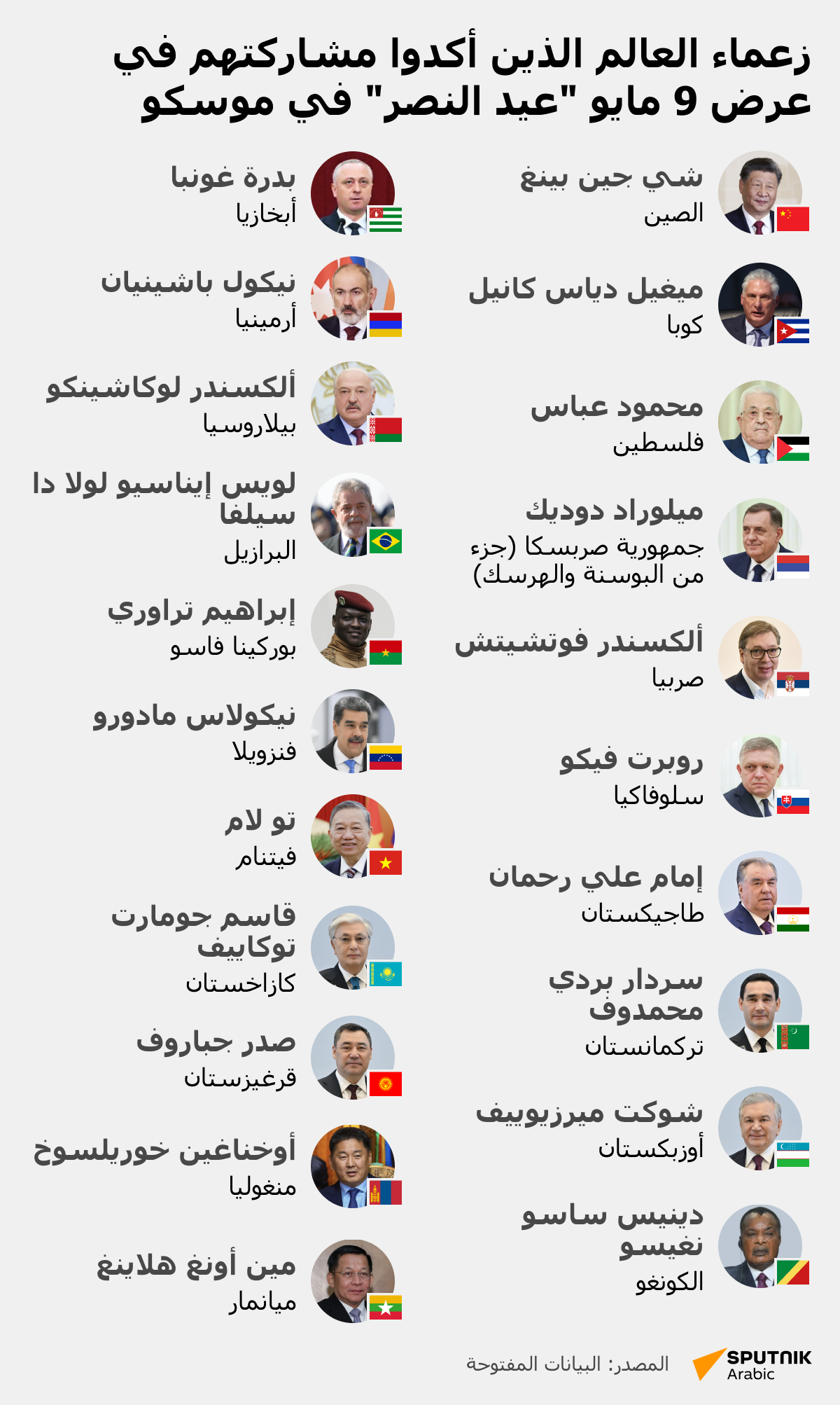زعماء العالم الذين يحضرون عرض عيد النصر يوم 9 مايو في موسكو - سبوتنيك عربي