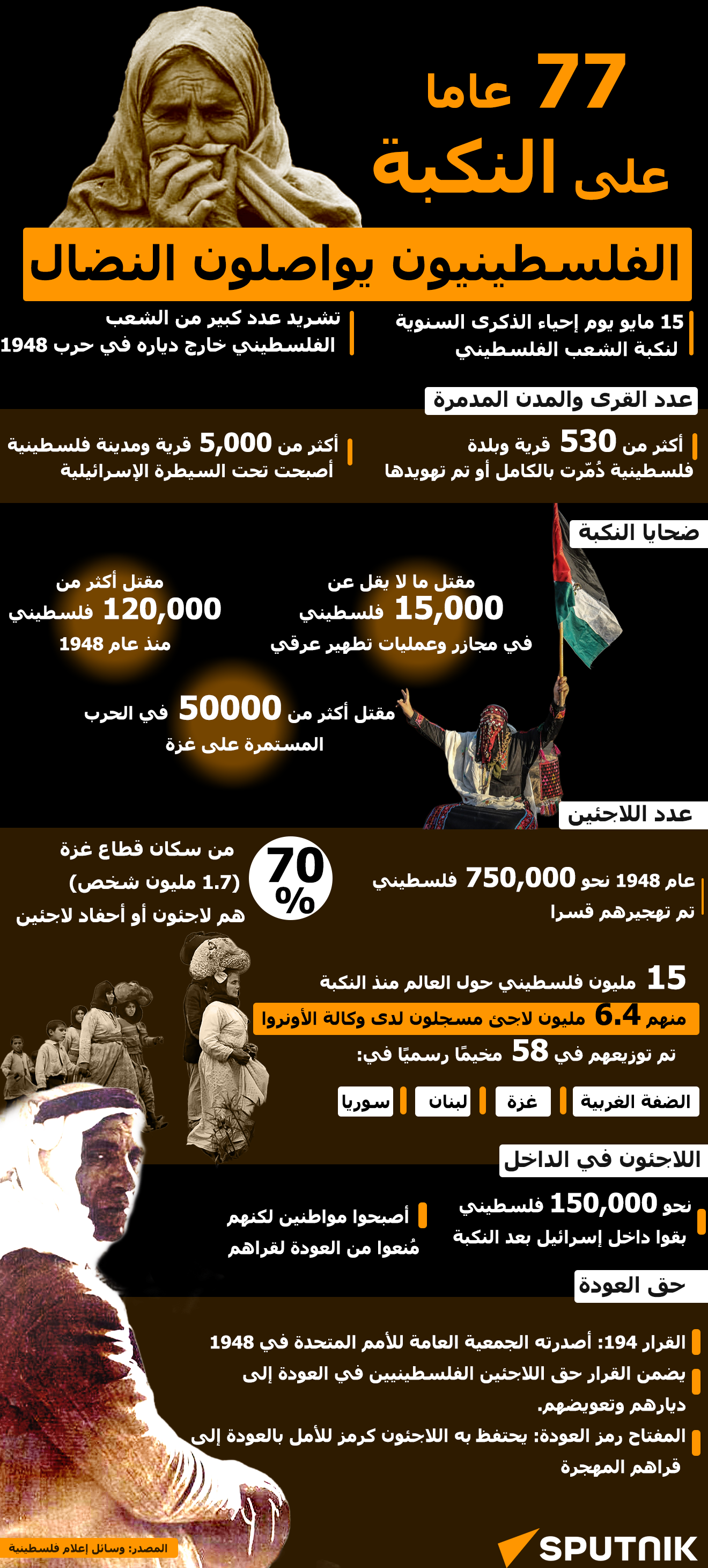77 عاما على النكبة... الفلسطينيون يواصلون النضال - سبوتنيك عربي