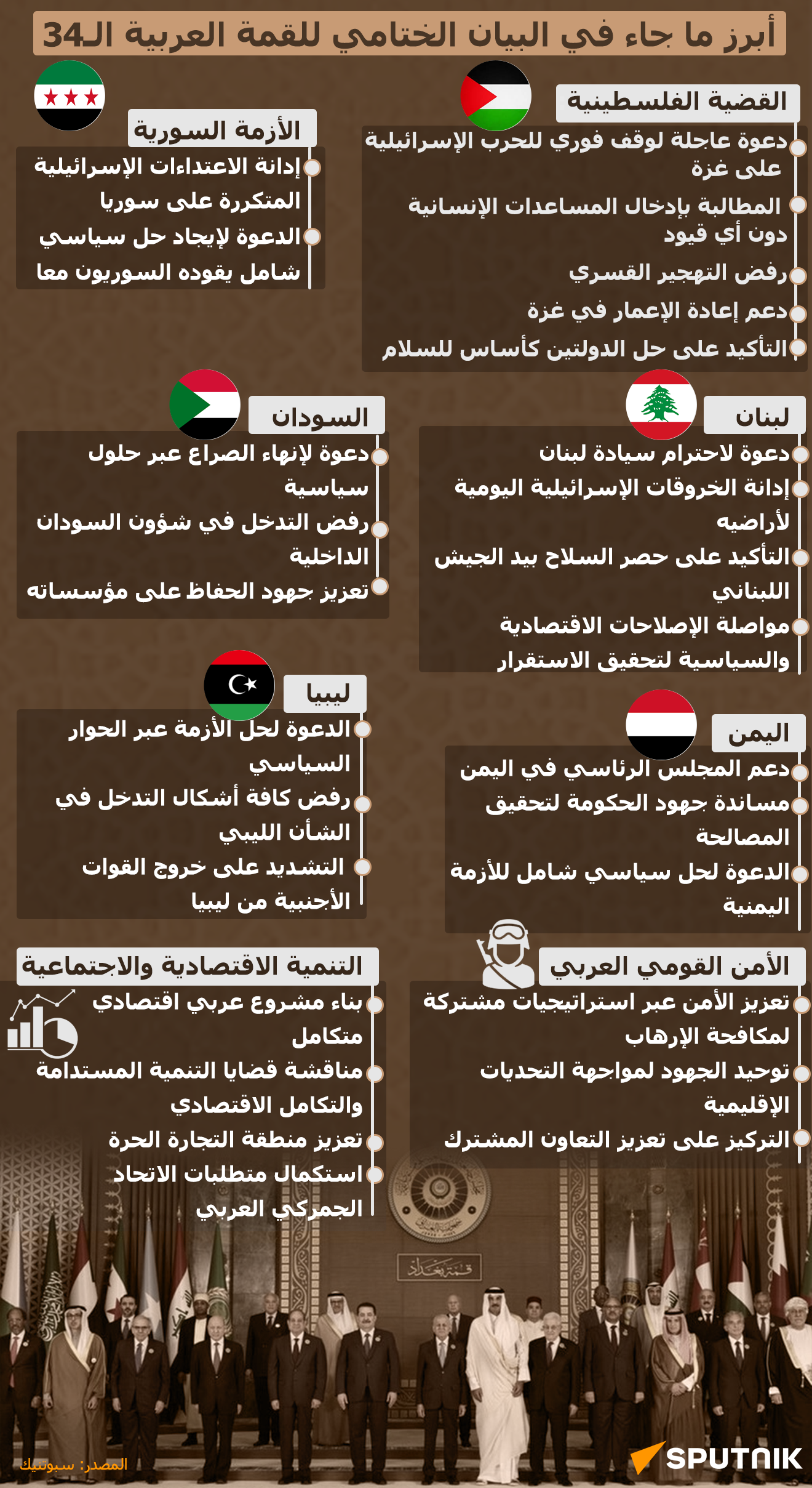 أبرز ما جاء في البيان الختامي للقمة العربية الـ34  - سبوتنيك عربي