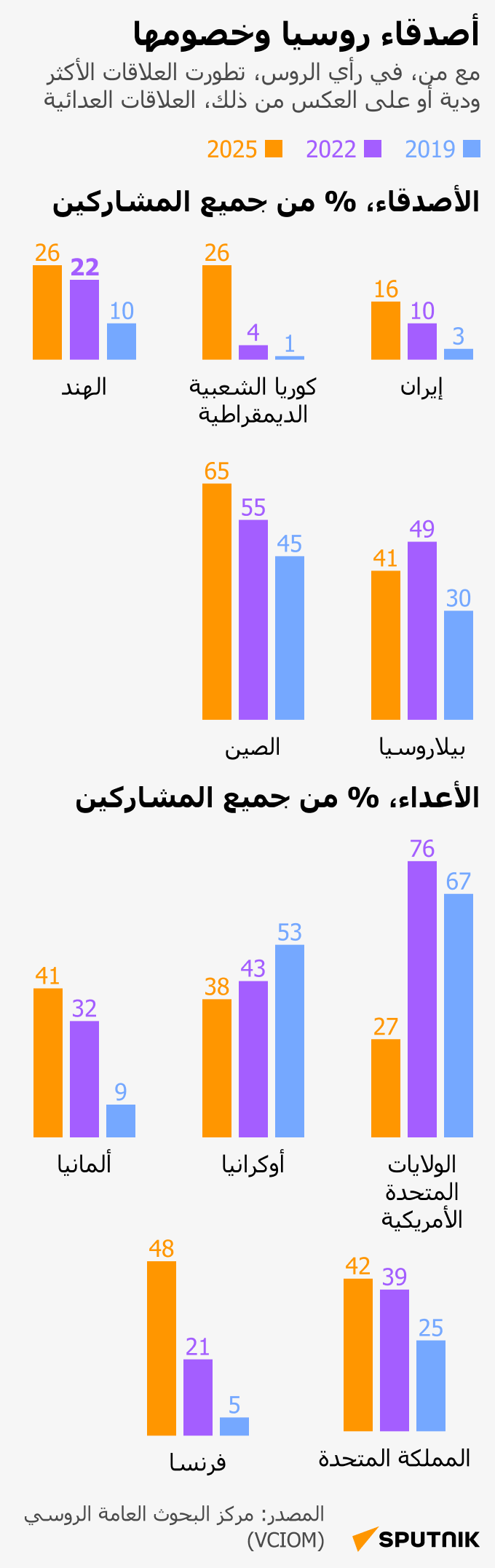 أصدقاء روسيا وخصومها - سبوتنيك عربي
