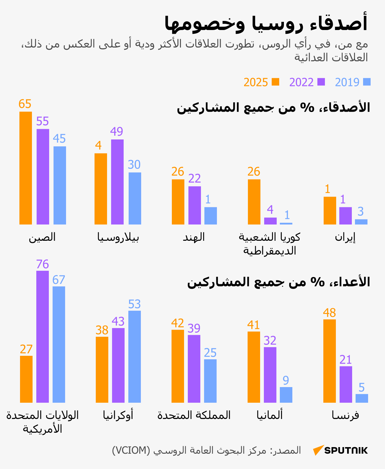 أصدقاء روسيا وخصومها - سبوتنيك عربي