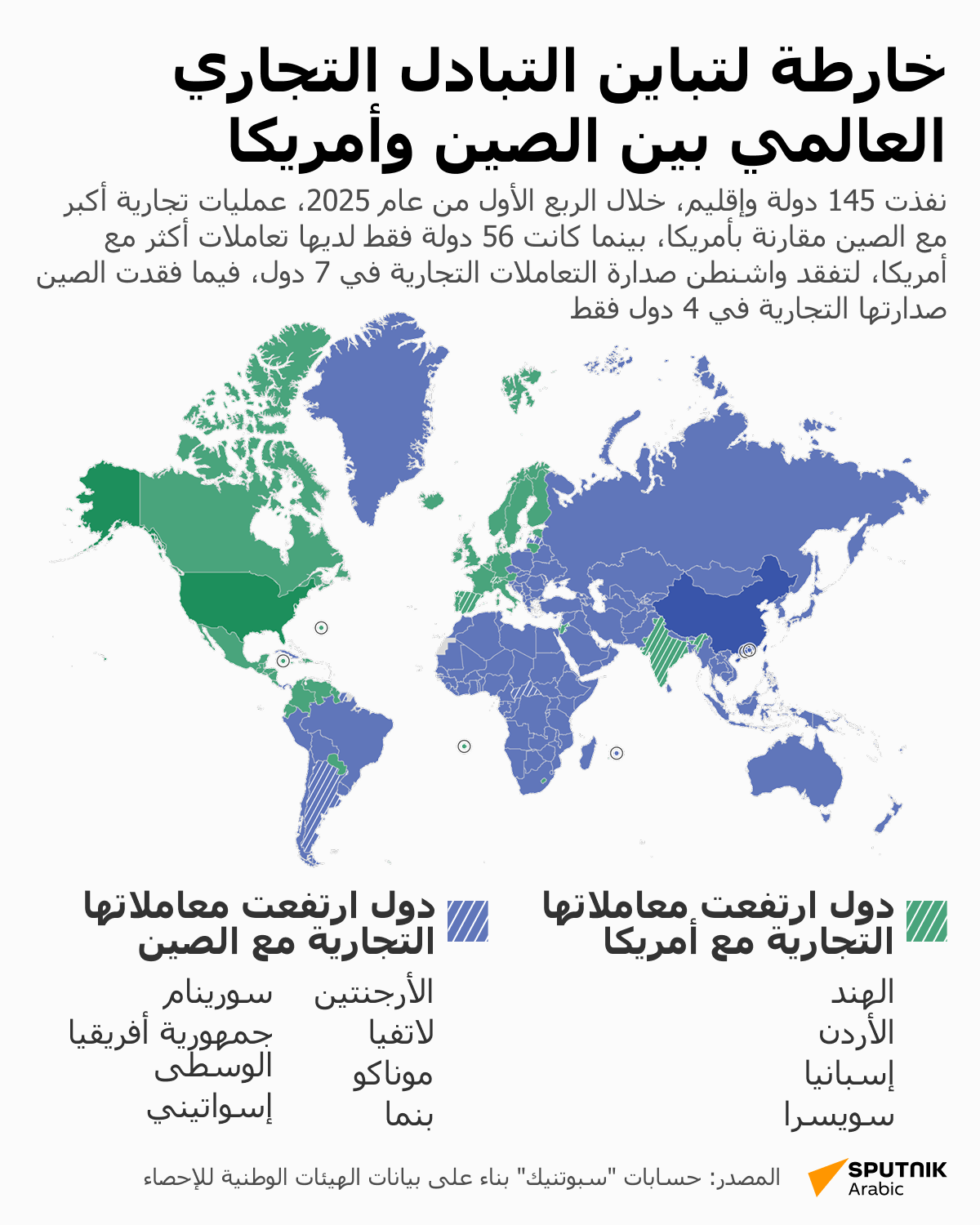 خارطة لتباين التبادل التجاري العالمي بين الصين وأمريكا  - سبوتنيك عربي