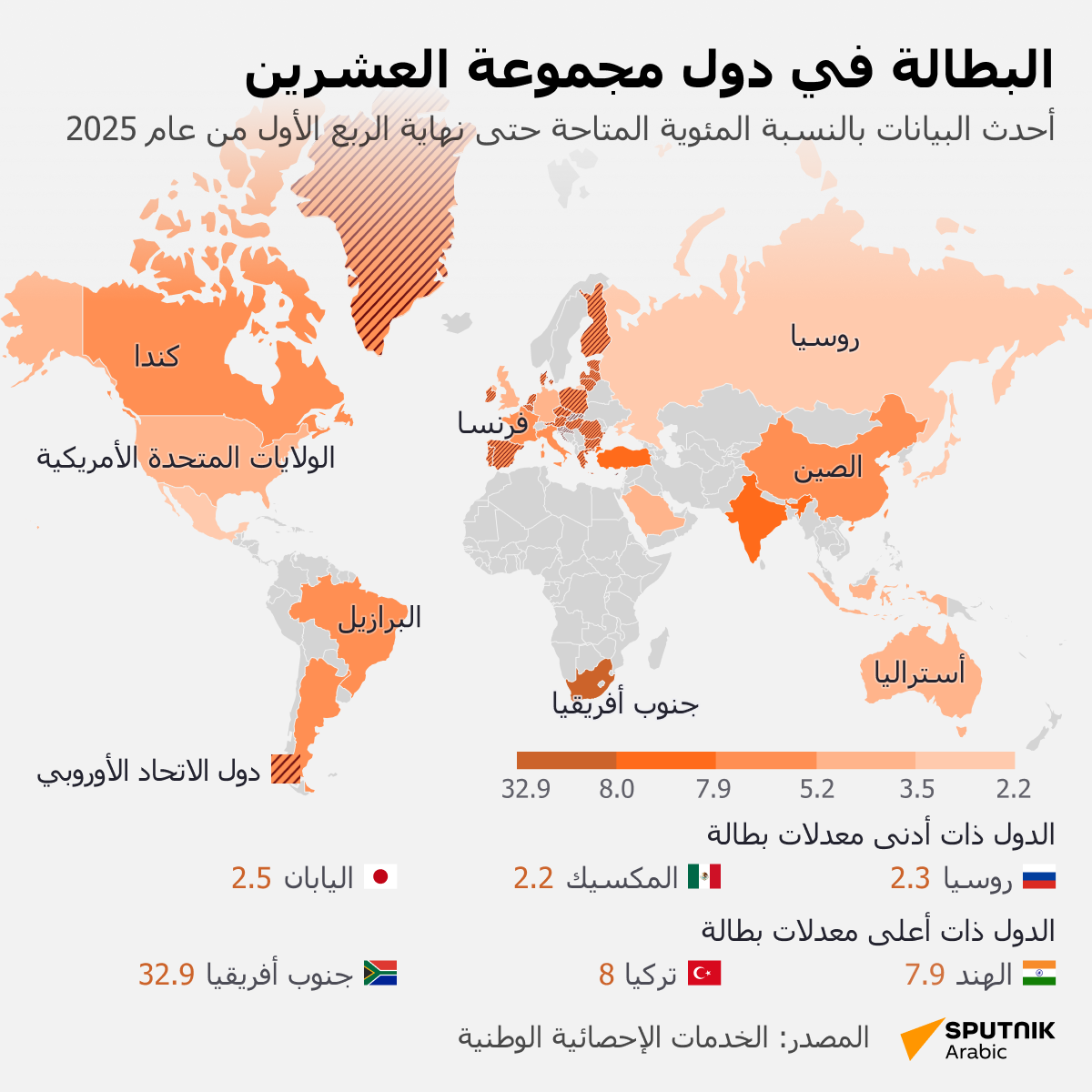 البطالة في دول مجموعة العشرين - سبوتنيك عربي