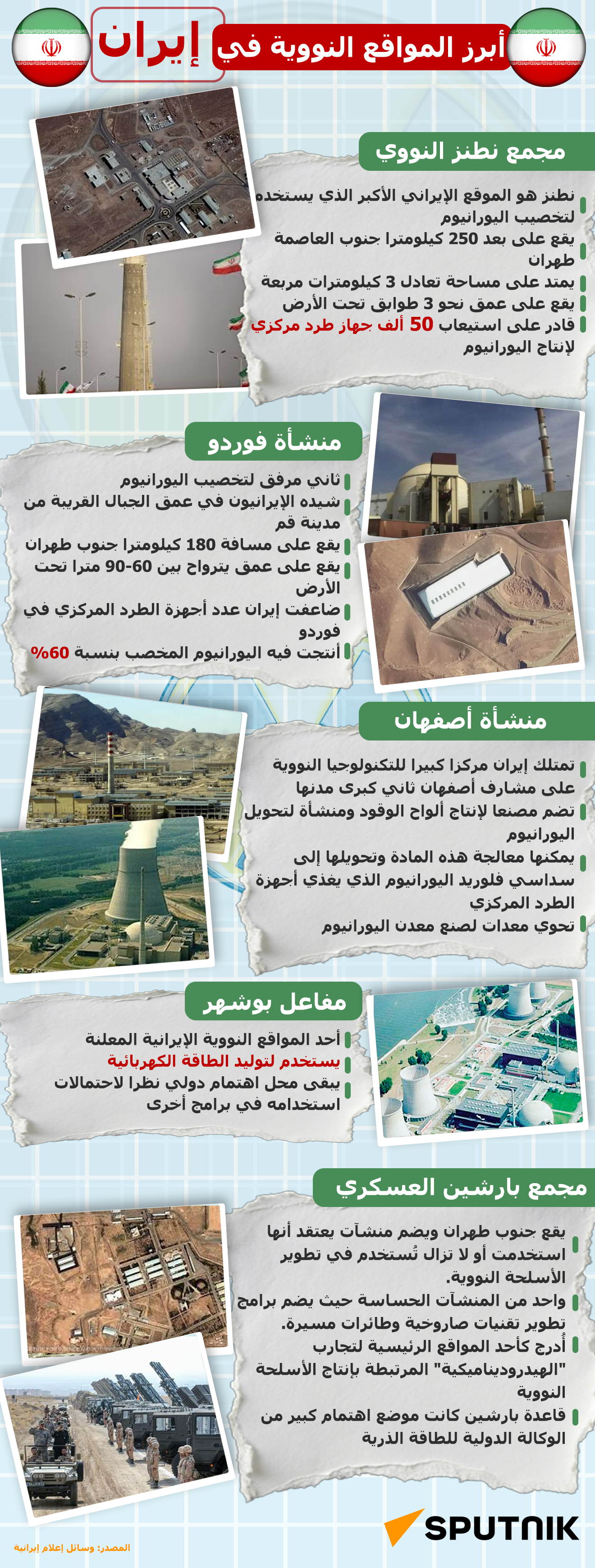 أبرز المواقع النووية في إيران - سبوتنيك عربي