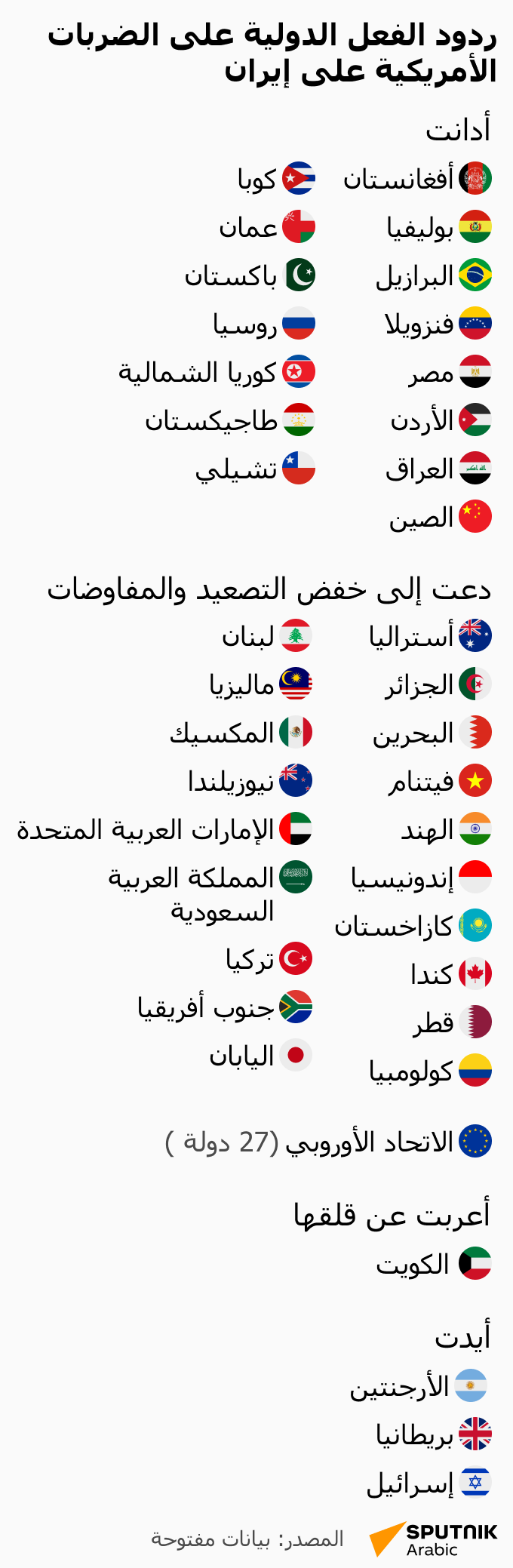 ردود الفعل الدولية على الضربات الأمريكية على إيران - سبوتنيك عربي
