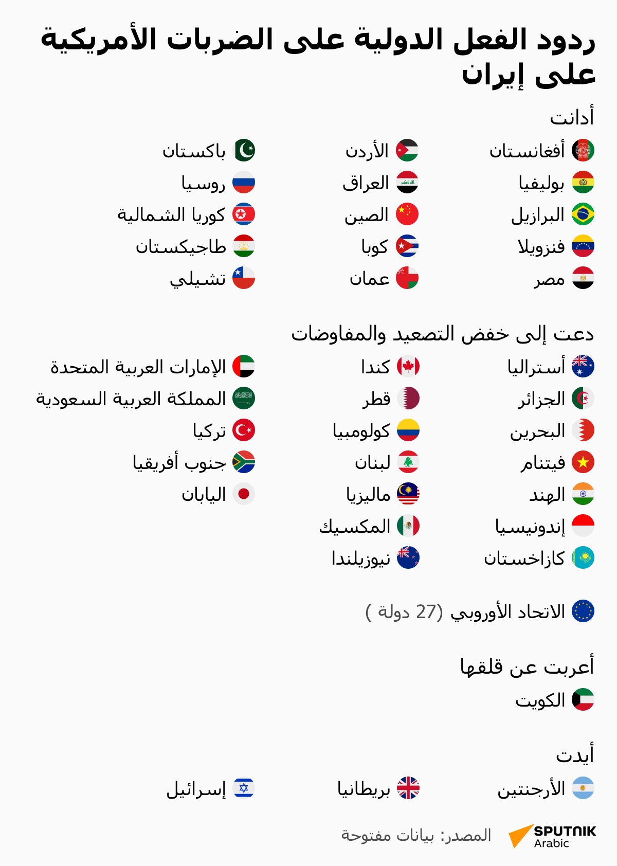 ردود الفعل الدولية على الضربات الأمريكية على إيران - سبوتنيك عربي