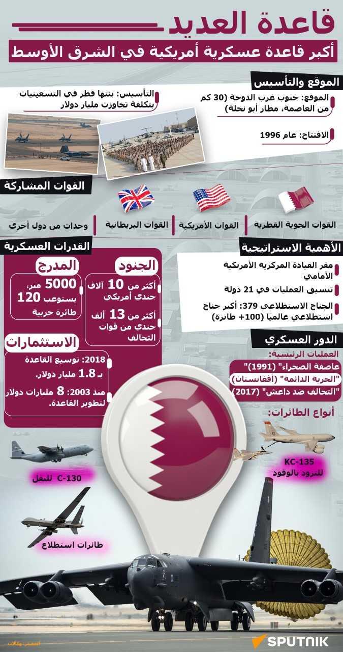 قاعدة العديد... أكبر قاعدة عسكرية أمريكية في الشرق الأوسط - سبوتنيك عربي