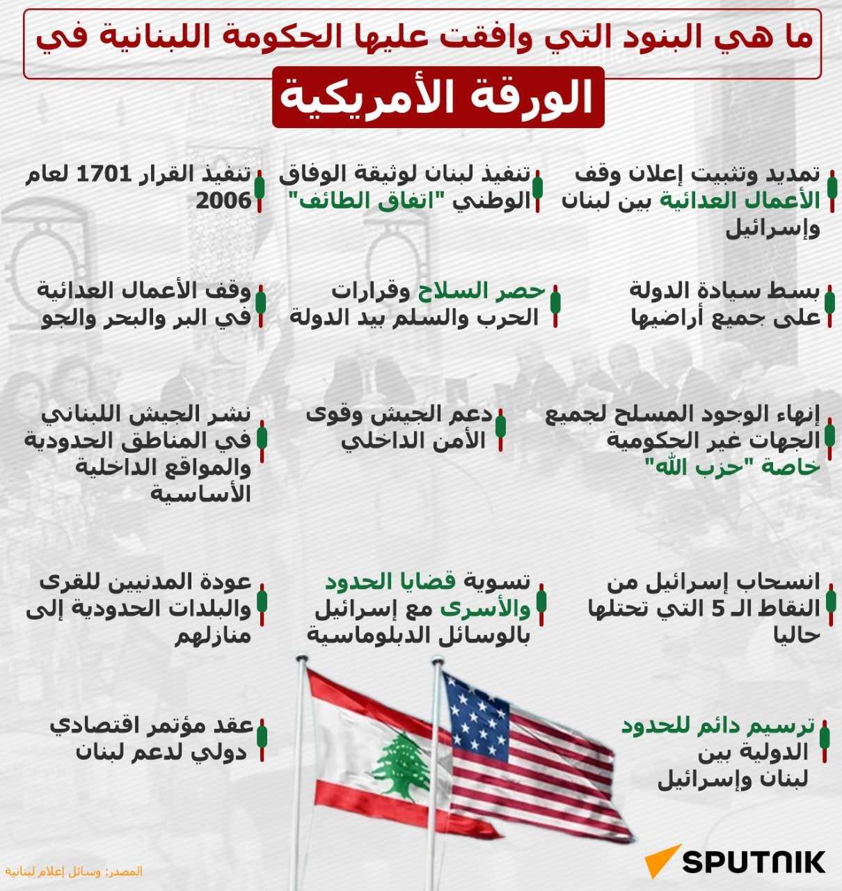 ما هي البنود التي وافقت عليها الحكومة اللبنانية في الورقة الأمريكية؟ - سبوتنيك عربي