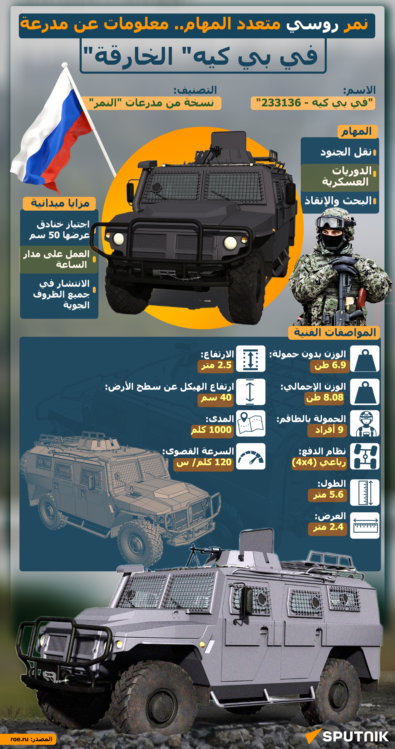 نمر روسي متعدد المهام.. معلومات عن مدرعة في بي كيه الخارقة - إنفوجراف
 - سبوتنيك عربي