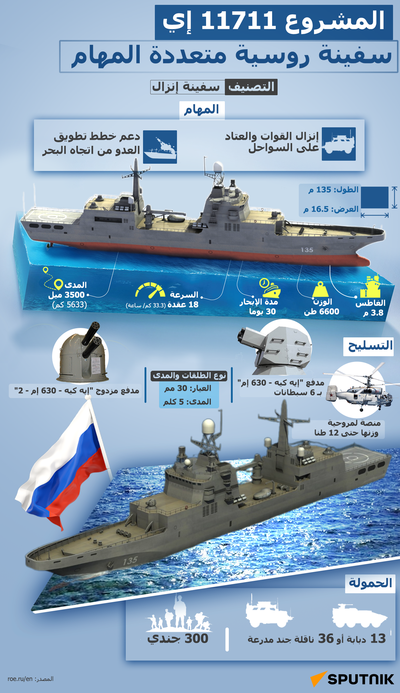المشروع 11711 إي.. سفينة روسية متعددة المهام - سبوتنيك عربي