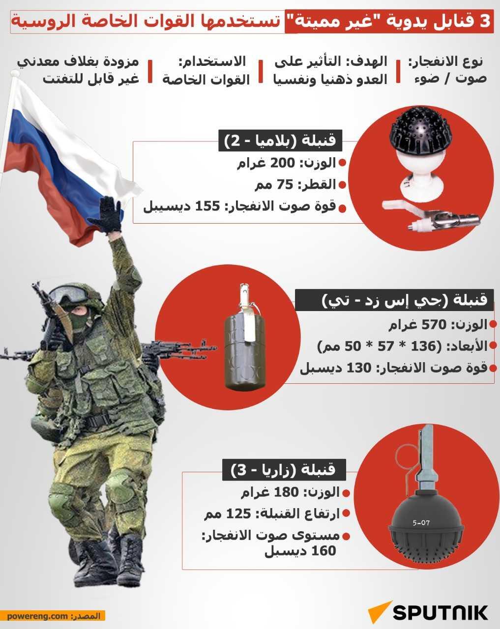 قنابل يدوية غير مميتة تستخدمها القوات الخاصة الروسية - سبوتنيك عربي