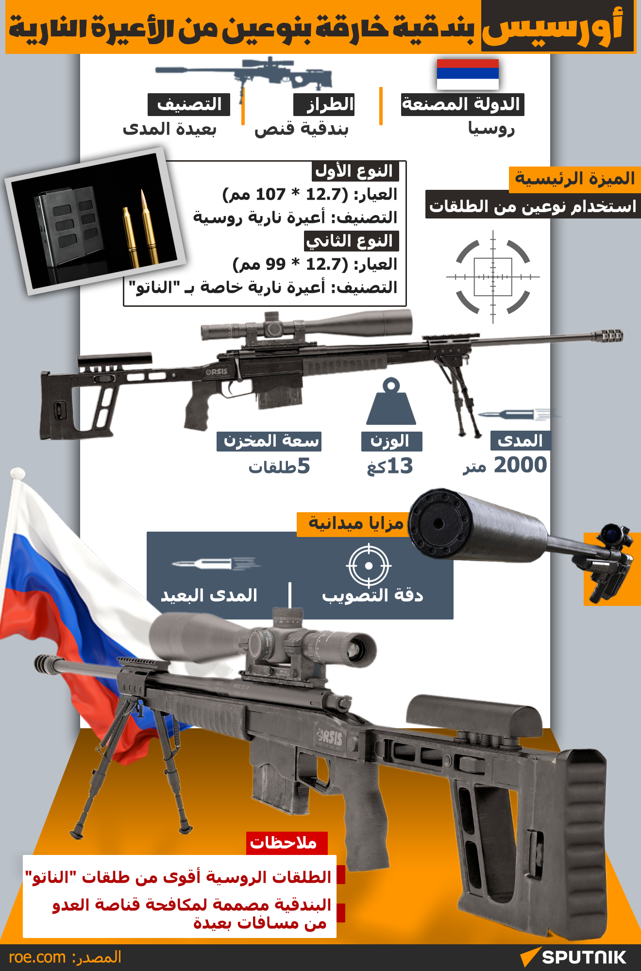 أورسيس.. بندقية خارقة بنوعين من الأعيرة النارية - سبوتنيك عربي