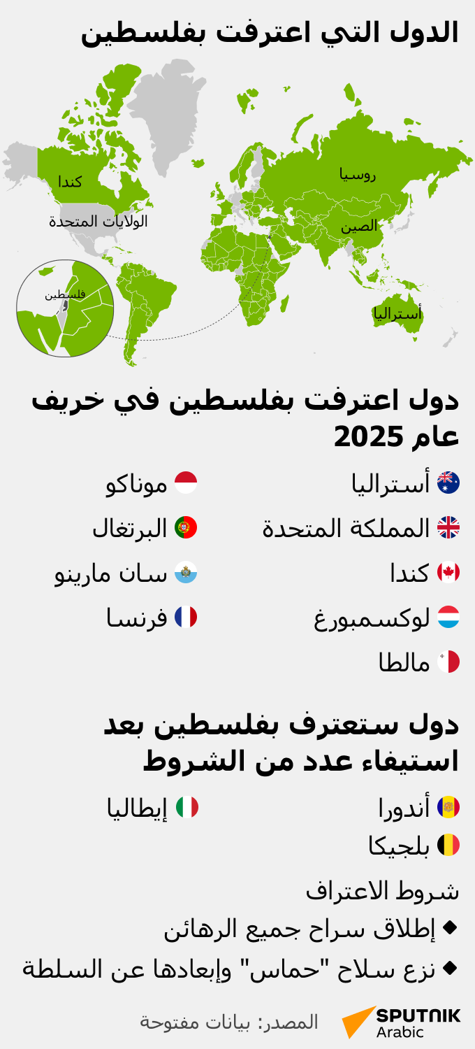 الدول التي اعترفت بفلسطين - سبوتنيك عربي