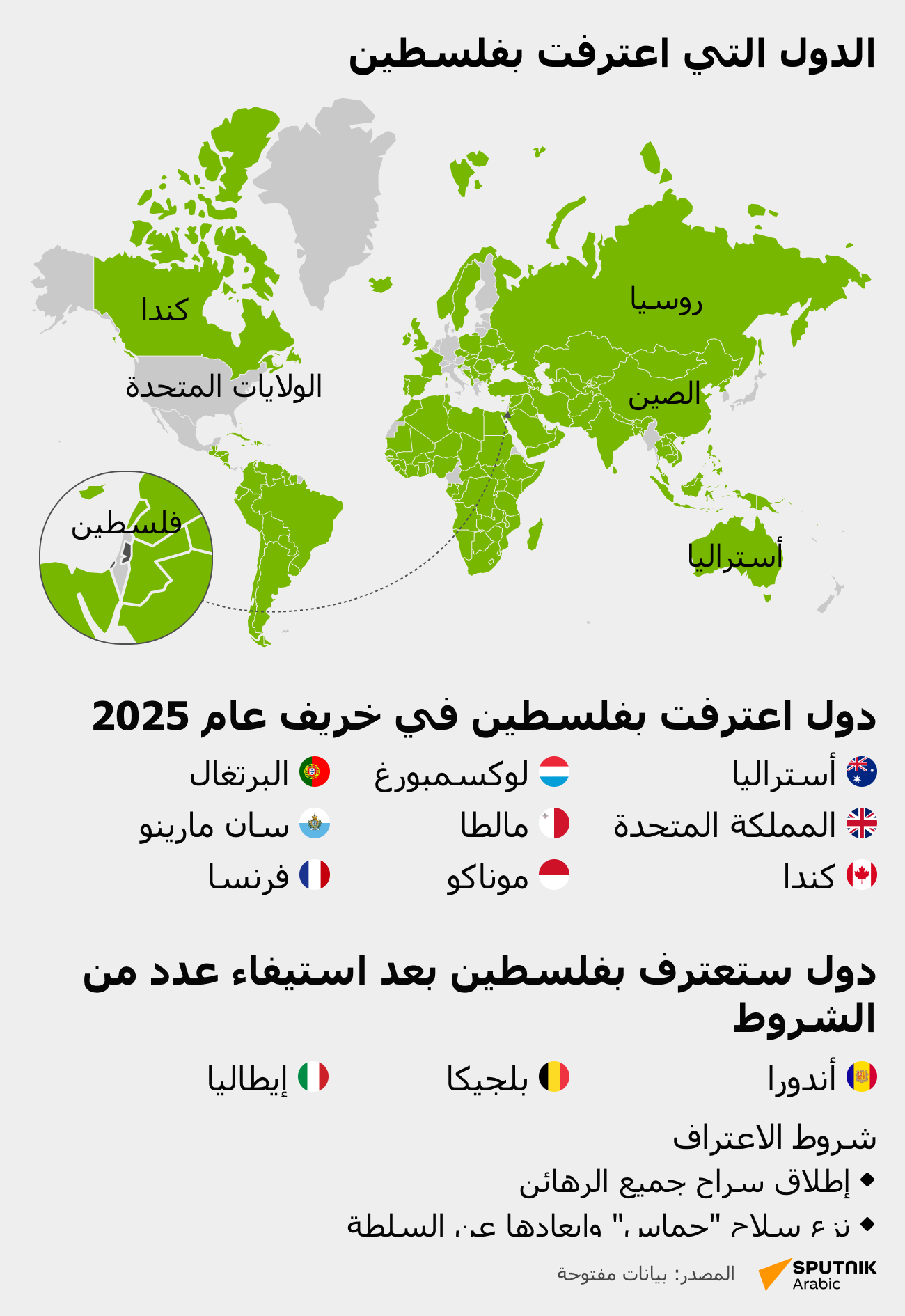 الدول التي اعترفت بفلسطين - سبوتنيك عربي