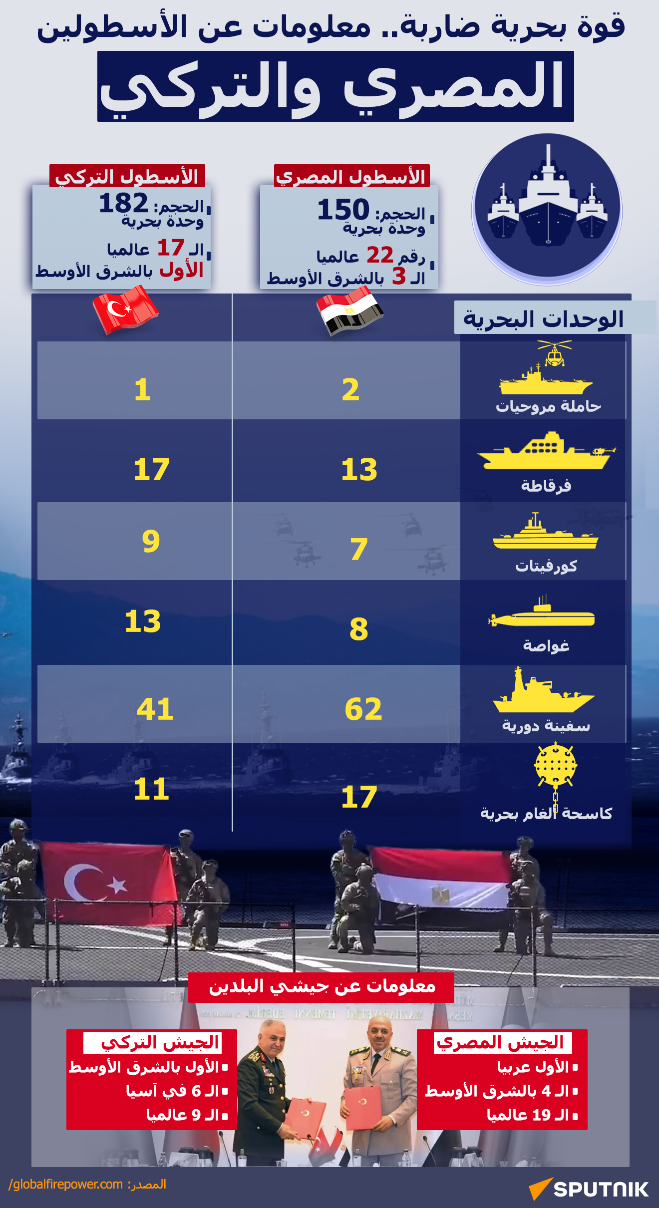 قوة بحرية ضاربة.. معلومات عن الأسطولين المصري والتركي - سبوتنيك عربي