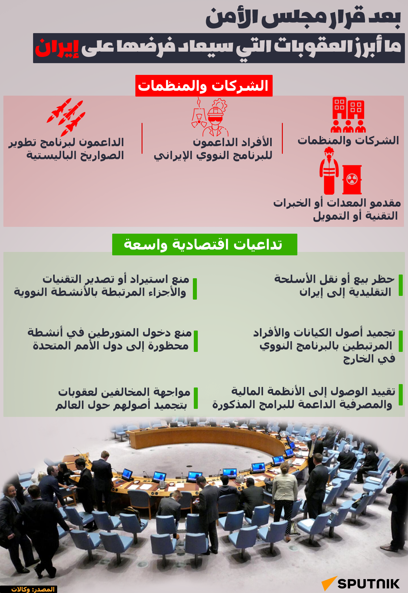بعد قرار مجلس الأمن... ما أبرز العقوبات التي سيعاد فرضها على إيران - سبوتنيك عربي