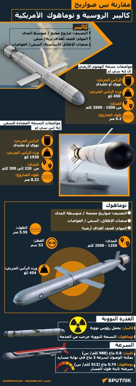 مقارنة بين صواريخ كاليبر الروسية وتوماهوك الأمريكية - سبوتنيك عربي
