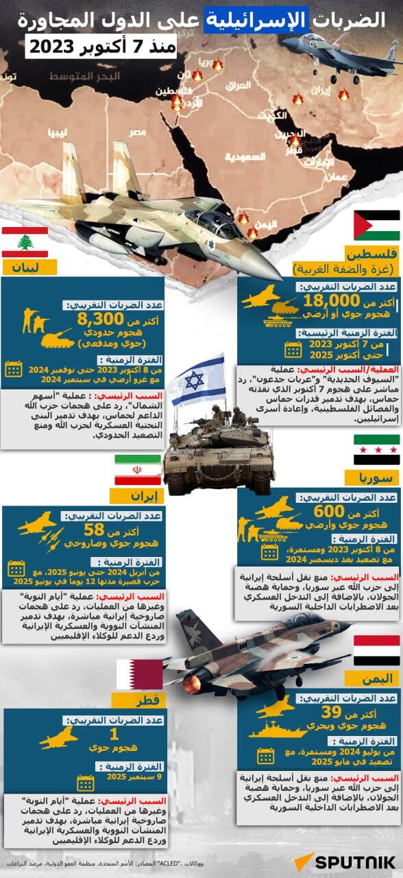 الضربات الإسرائيلية على دول المنطقة منذ 7 أكتوبر 2023 - سبوتنيك عربي