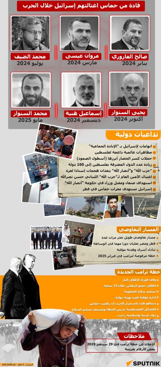 محطات بارزة في حرب غزة منذ 7 أكتوبر حتى خطة ترامب - سبوتنيك عربي