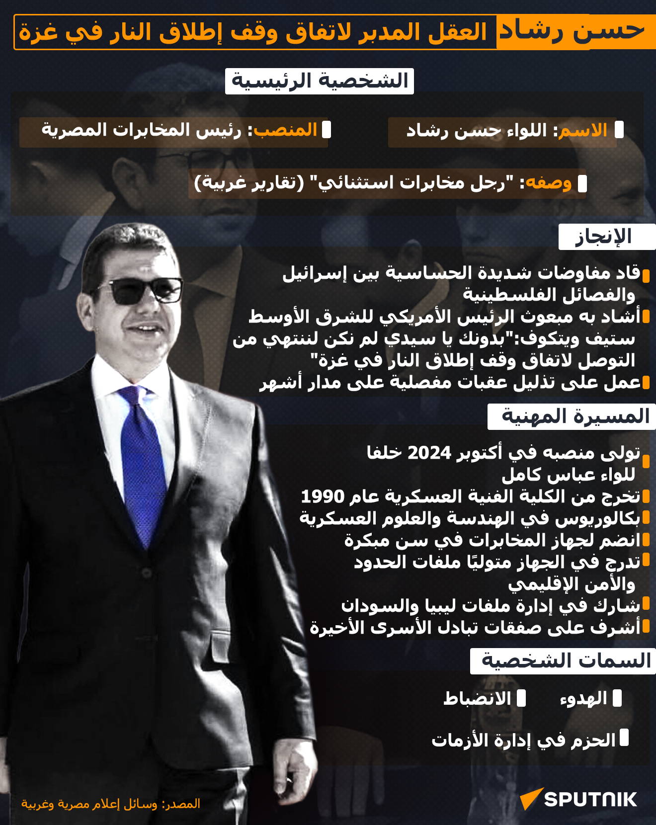 حسن رشاد.. العقل المدبر لاتفاق وقف إطلاق النار في غزة حسن رشاد.. العقل المدبر لاتفاق وقف إطلاق النار في غزة - سبوتنيك عربي