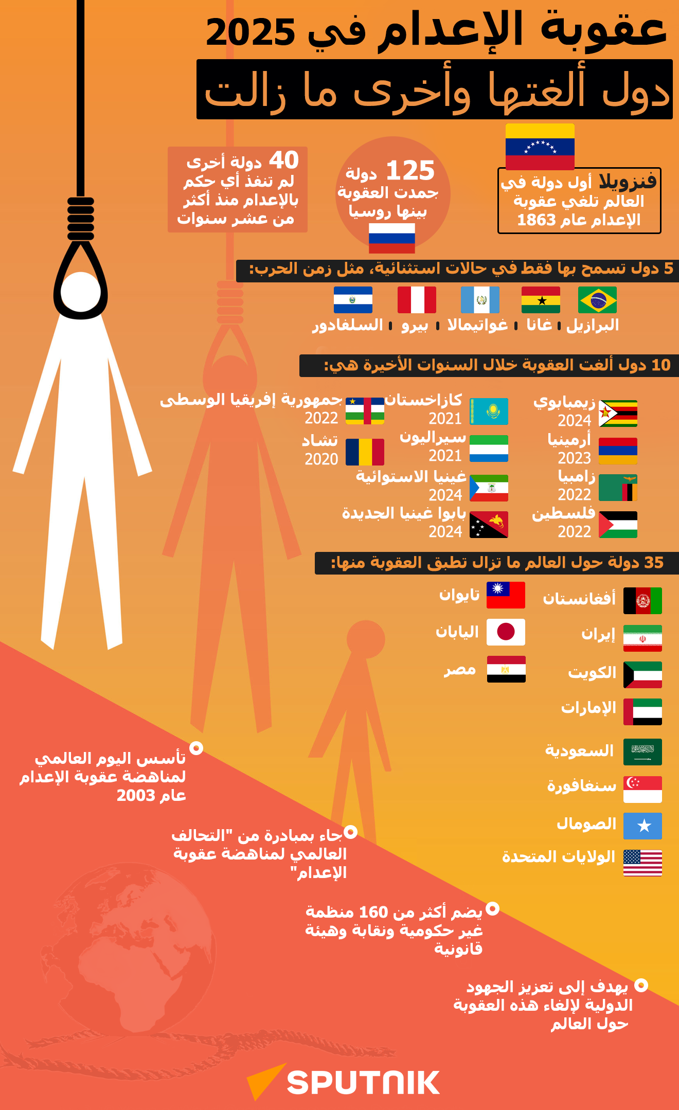 عقوبة الإعدام في 2025: دول ألغتها وأخرى ما زالت تنفذها - سبوتنيك عربي