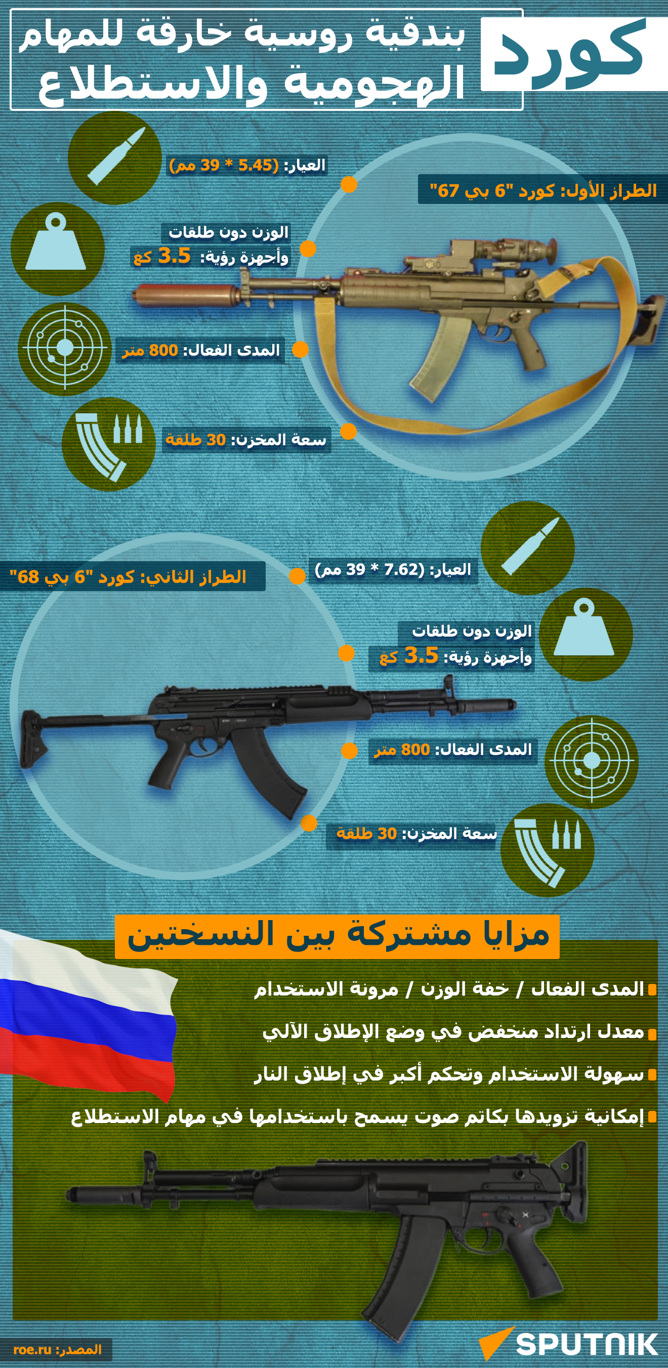 كورد.. بندقية روسية خارقة للمهام الهجومية والاستطلاع - سبوتنيك عربي