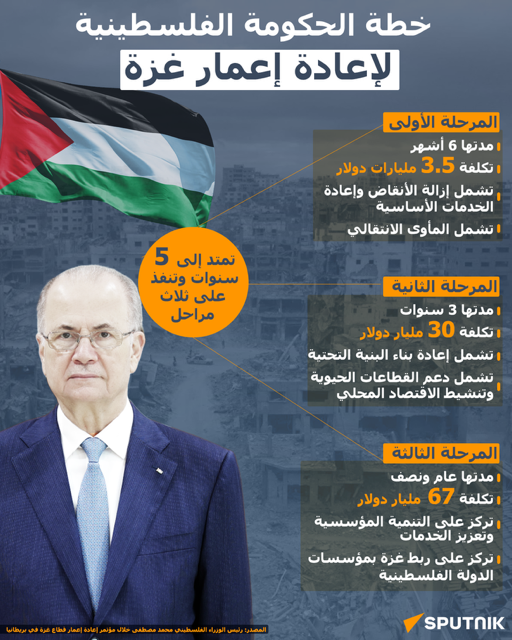 خطة الحكومة الفلسطينية لإعادة إعمار غزة - سبوتنيك عربي