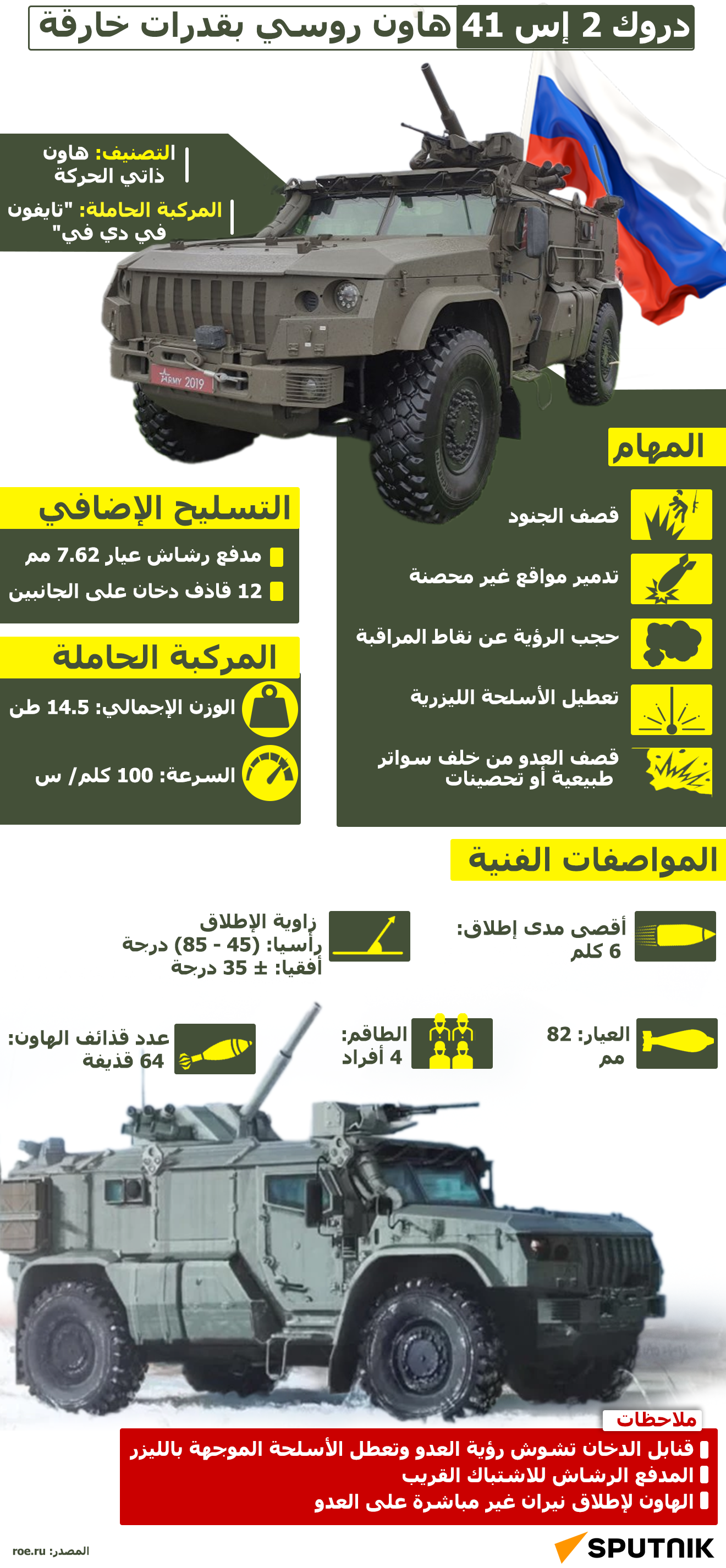دروك 2 إس 41.. هاون روسي بقدرات خارقة - سبوتنيك عربي