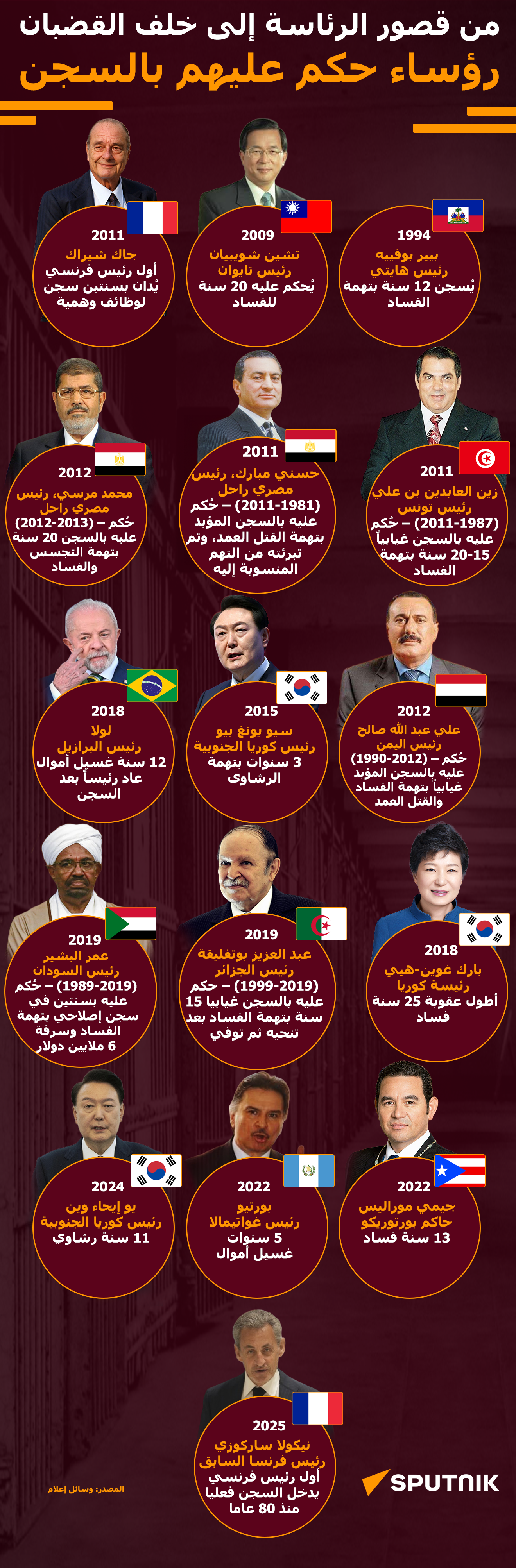 من قصور الرئاسة إلى خلف القضبان.. رؤساء حكم عليهم بالسجن - سبوتنيك عربي