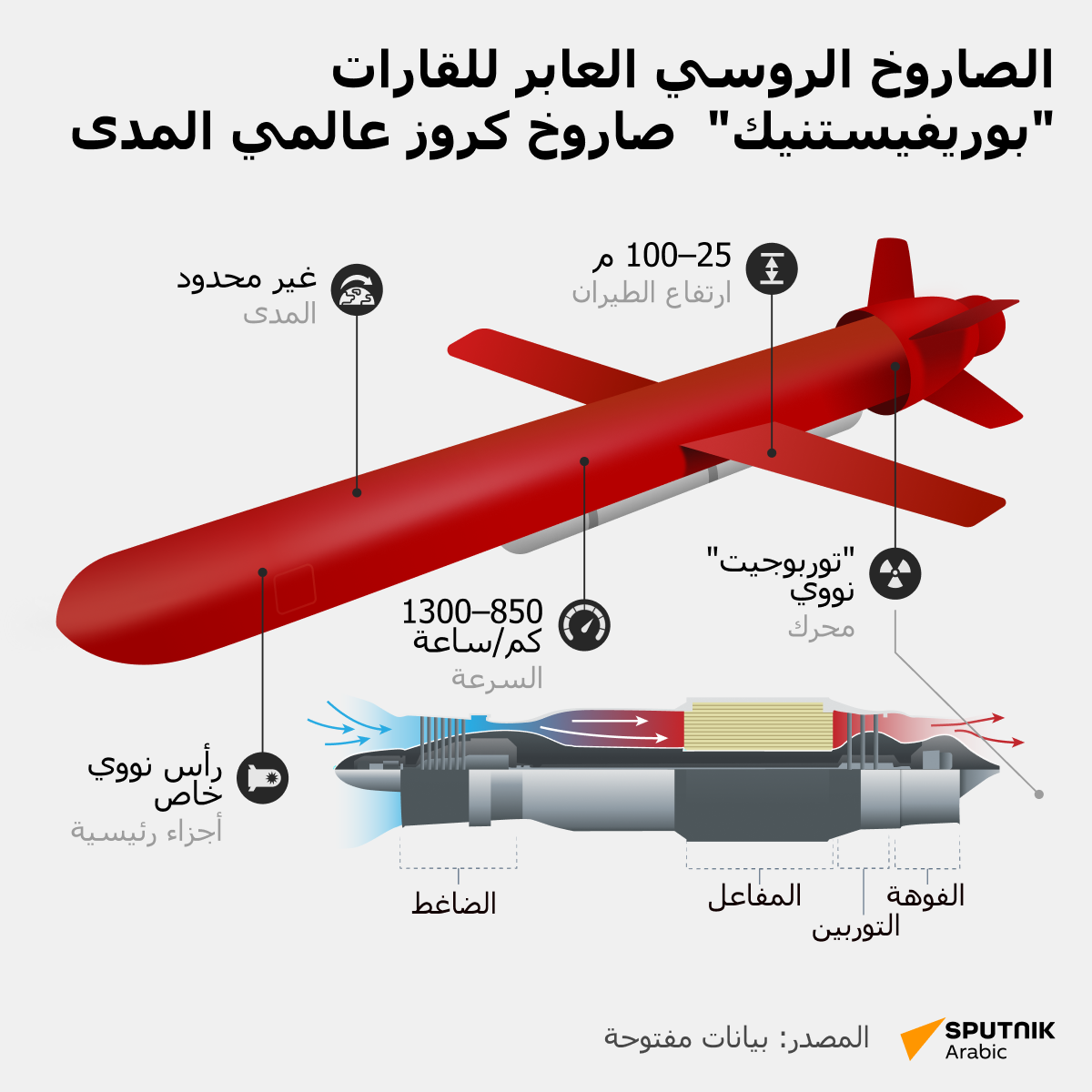 الصاروخ الروسي العابر للقارات بوريفيستنيك - سبوتنيك عربي