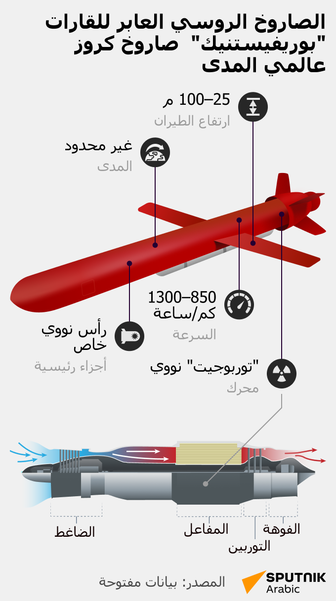 الصاروخ الروسي العابر للقارات بوريفيستنيك.. صاروخ كروز عالمي المدى - سبوتنيك عربي