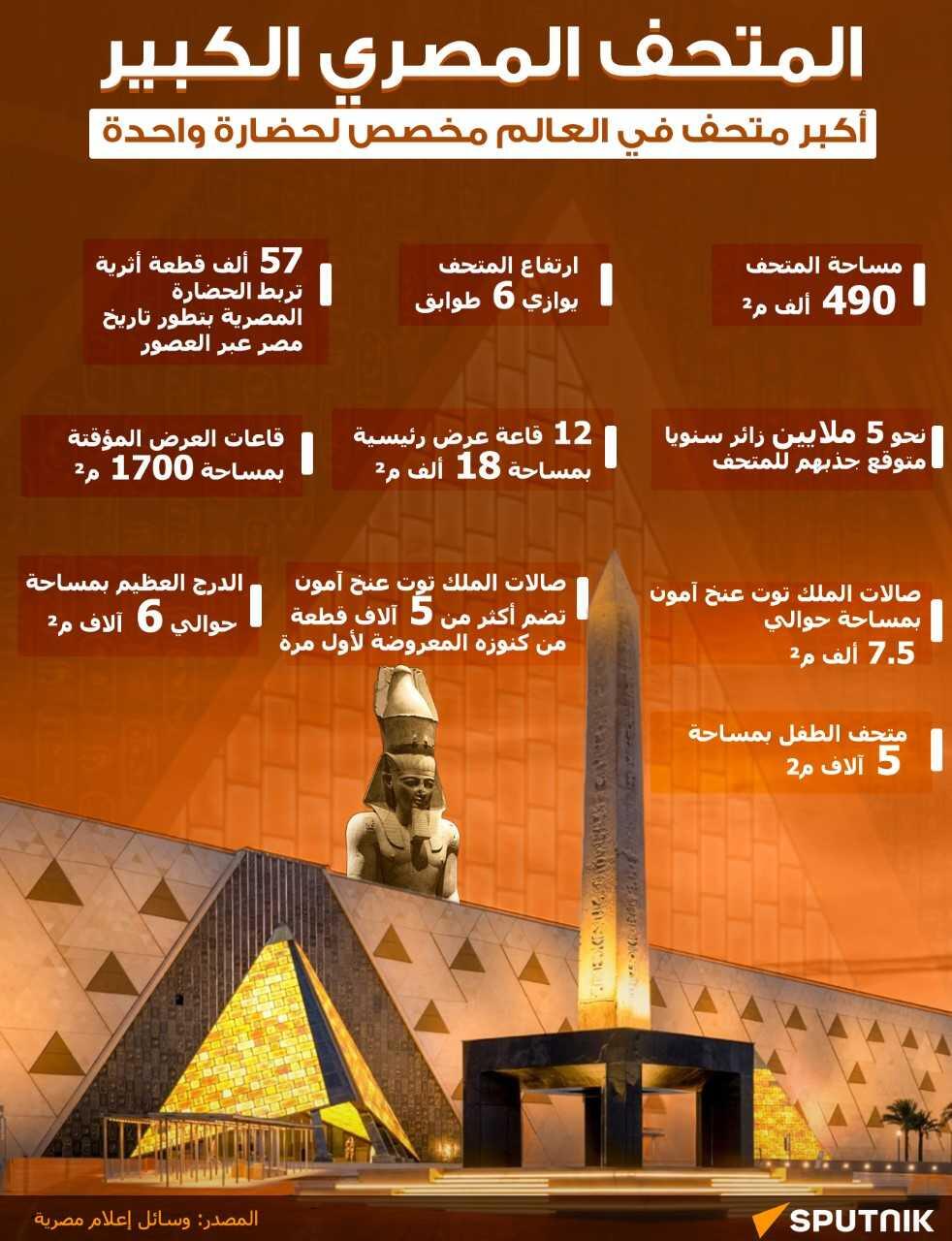 المتحف المصري الكبير.. أكبر متحف في العالم مخصص لحضارة واحدة - سبوتنيك عربي