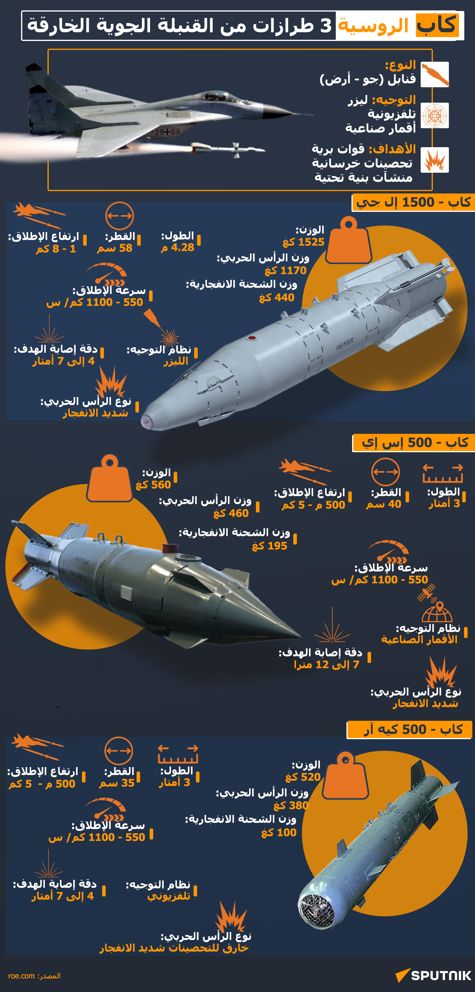 قنبلة كاب الخارقة - سبوتنيك عربي