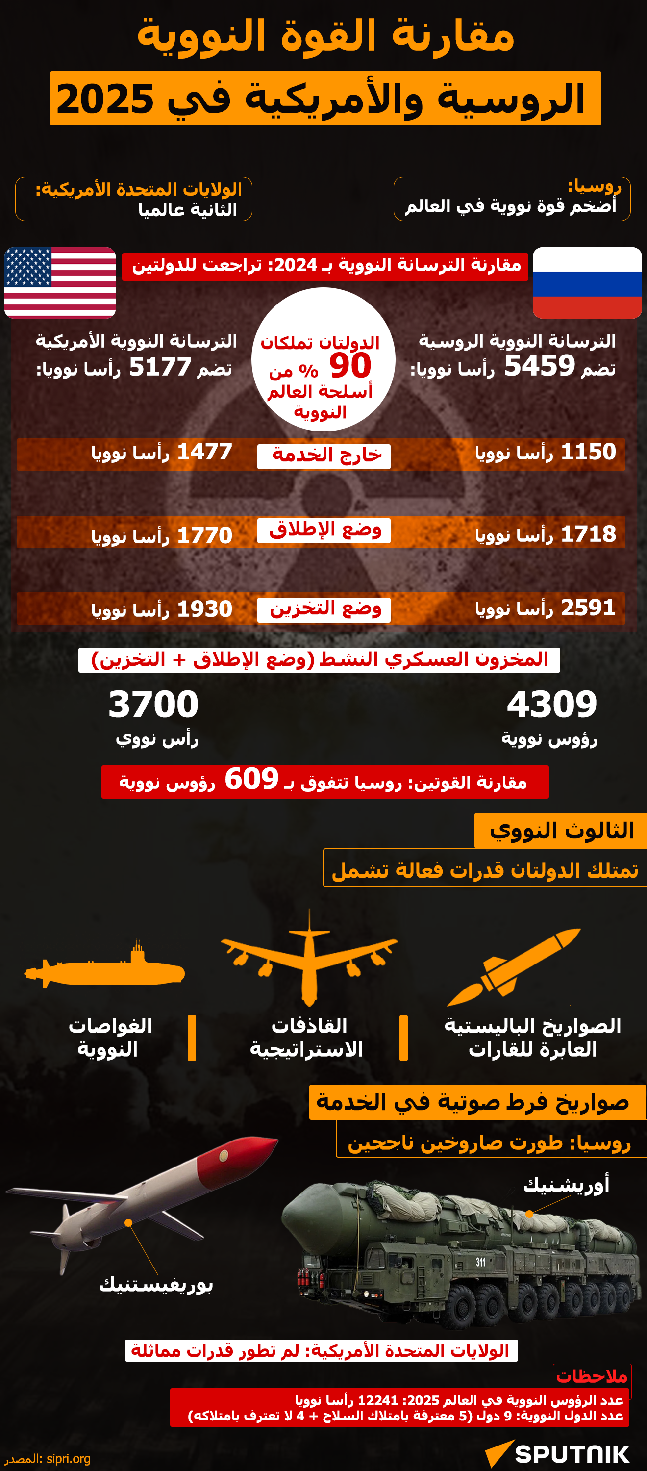 مقارنة القوة النووية الروسية والأمريكية في 2025 - سبوتنيك عربي