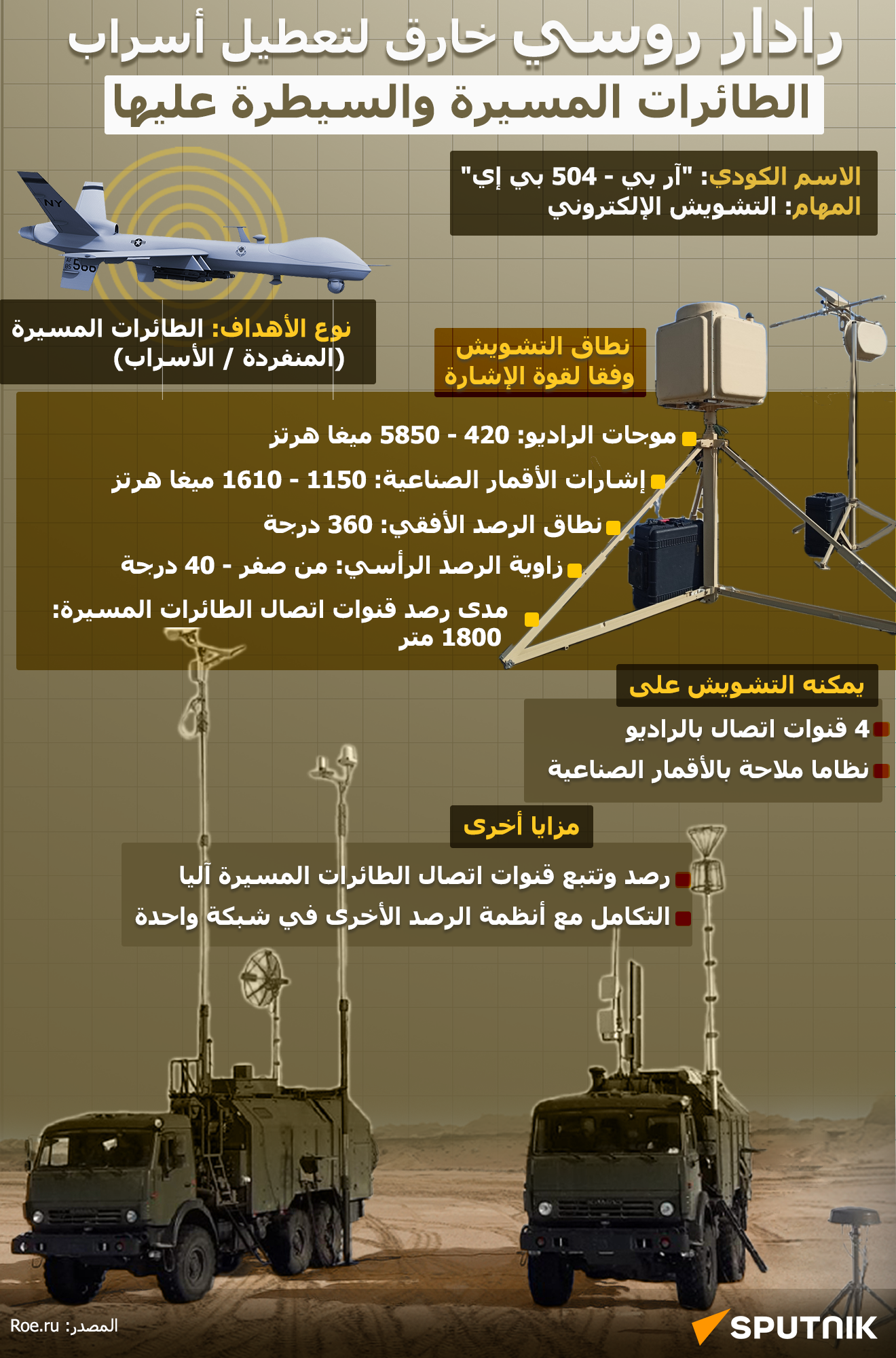 رادار روسي خارق لتعطيل أسراب الطائرات المسيرة والسيطرة عليها - سبوتنيك عربي
