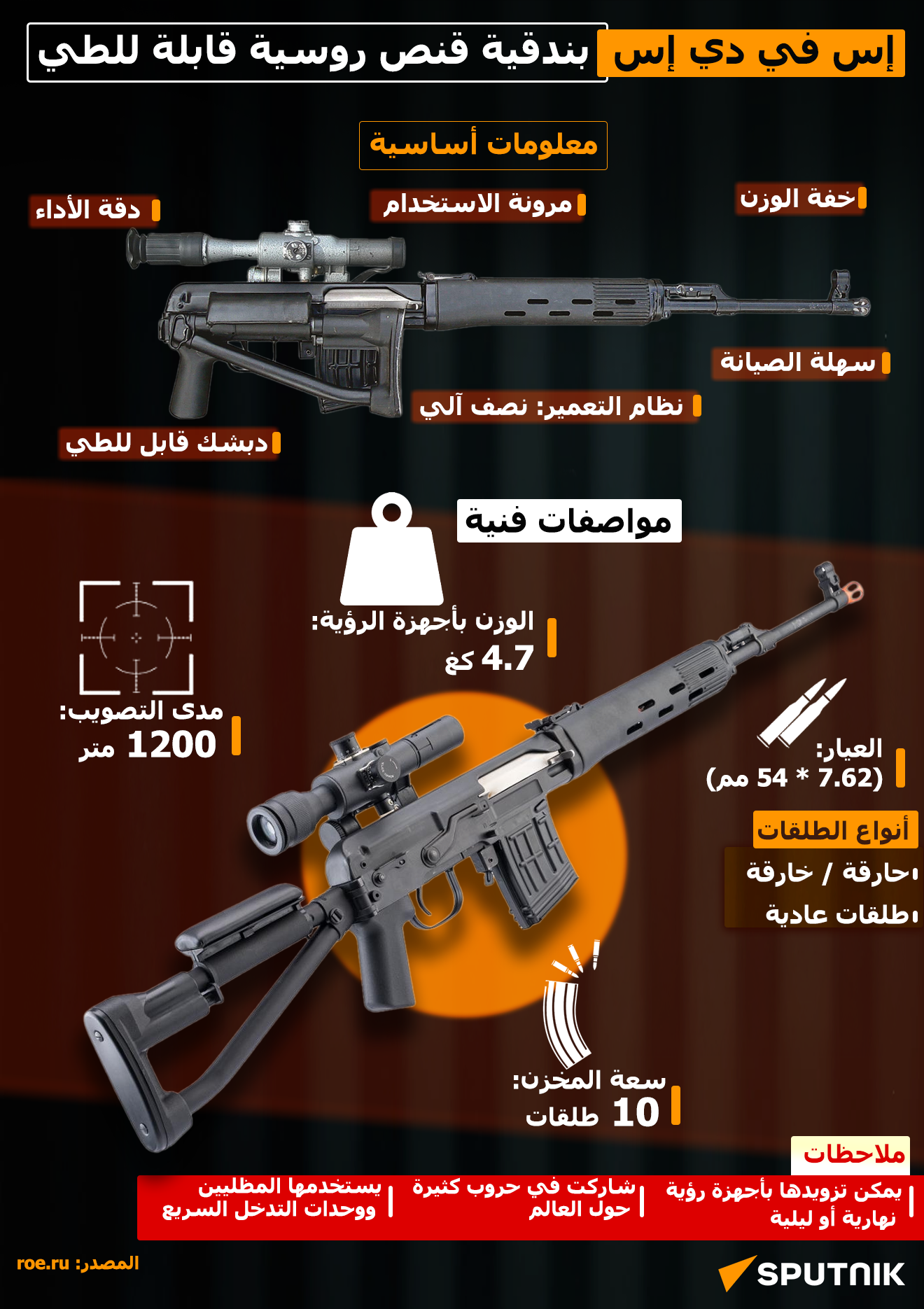 إس في دي إس.. بندقية قنص روسية قابلة للطي - سبوتنيك عربي