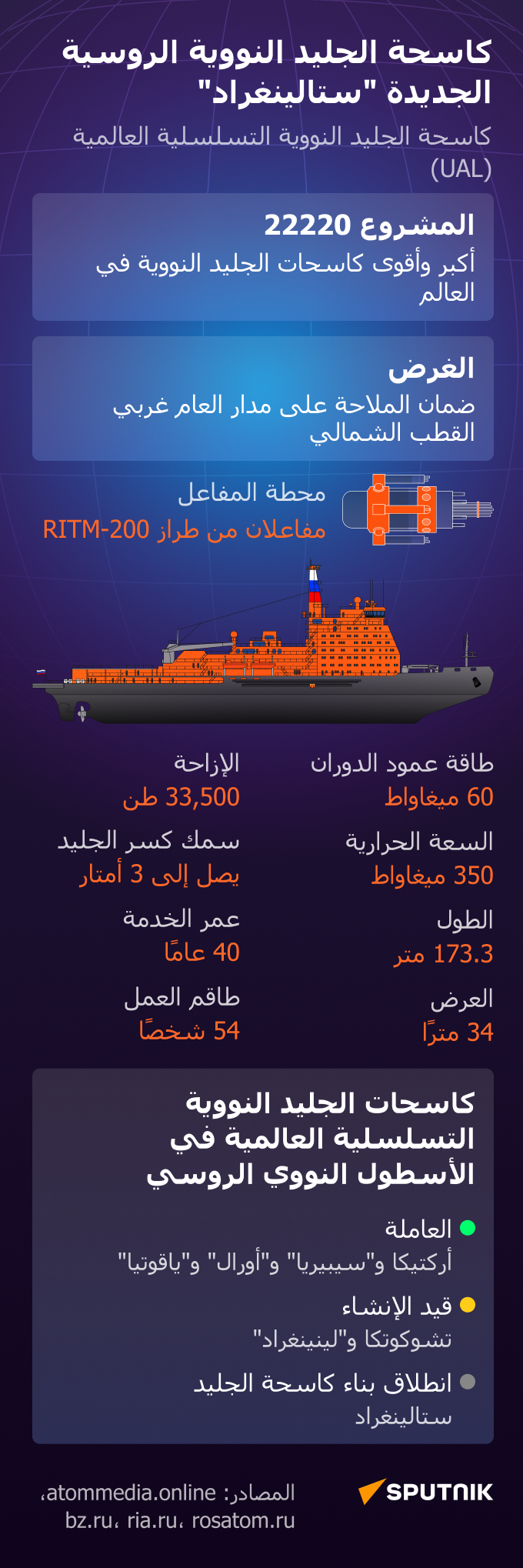  مواصفات كاسحة الجليد النووية الجديدة ستالينغراد 
 - سبوتنيك عربي